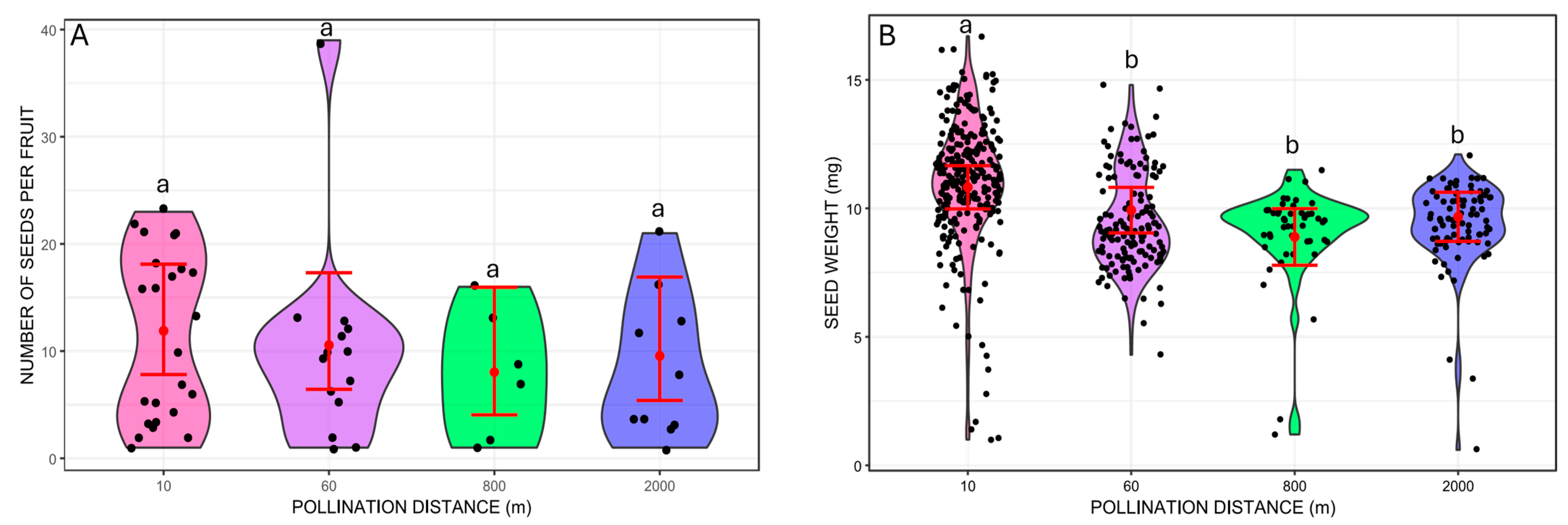 Plants 14 03266 g003