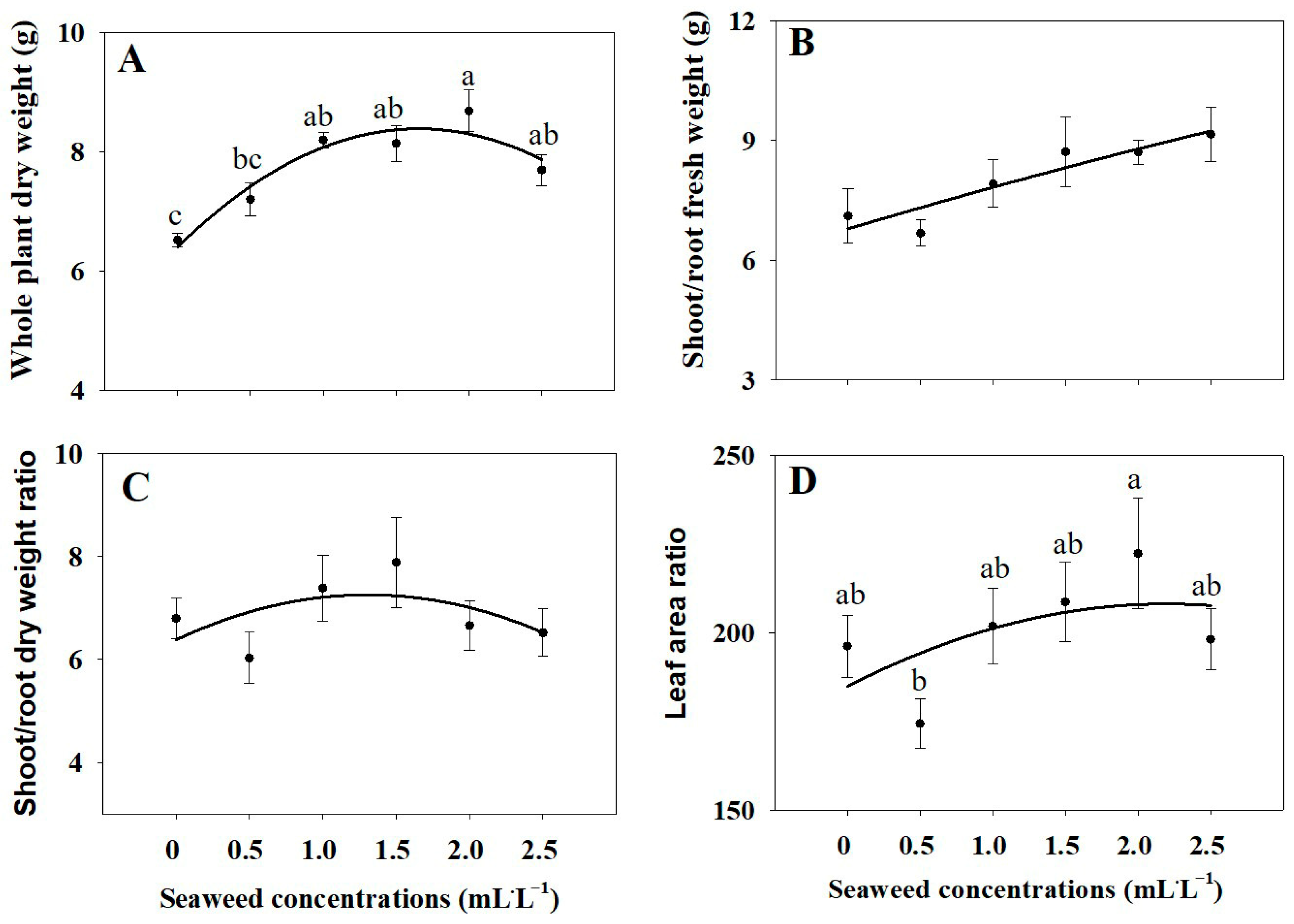 Plants 14 03271 g003