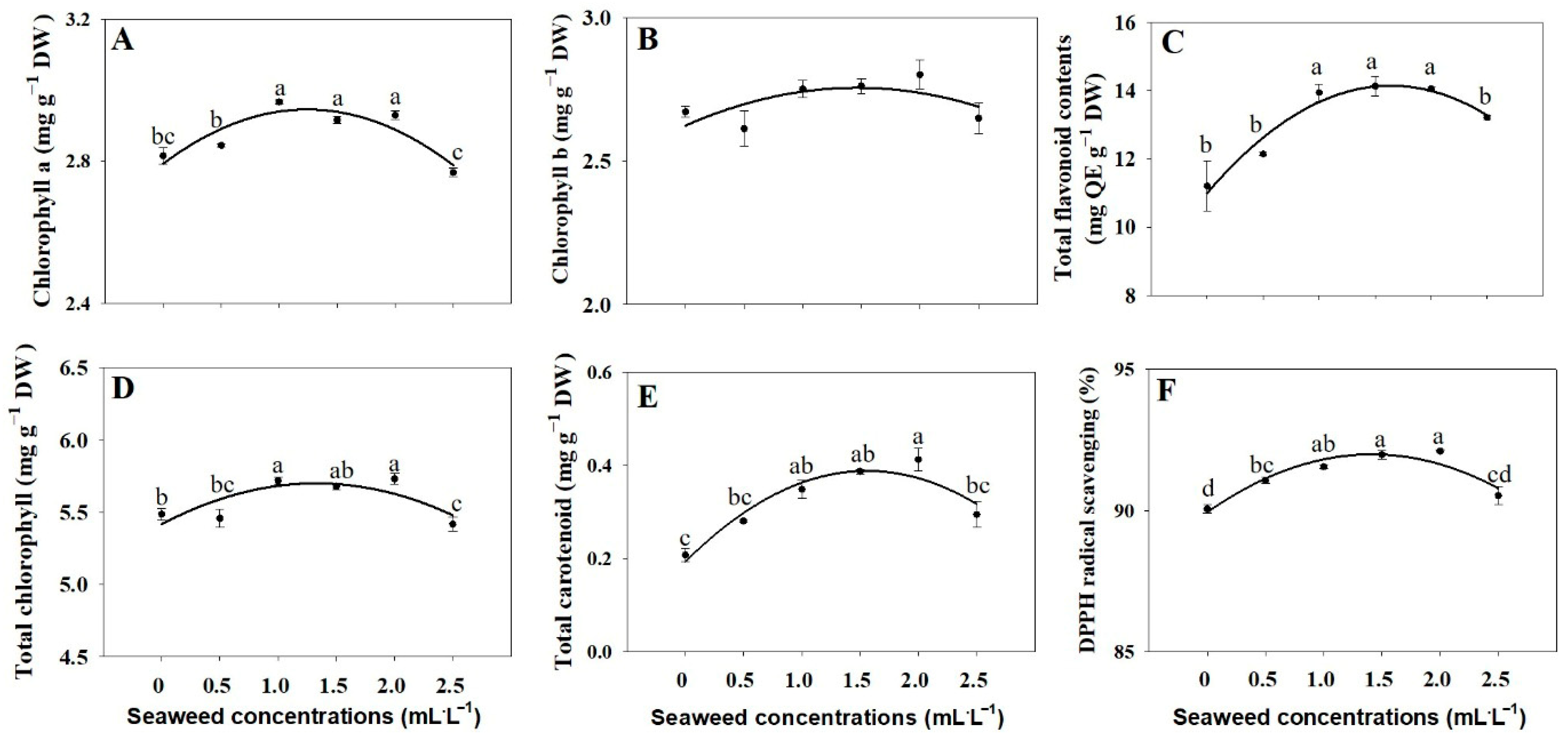 Plants 14 03271 g004