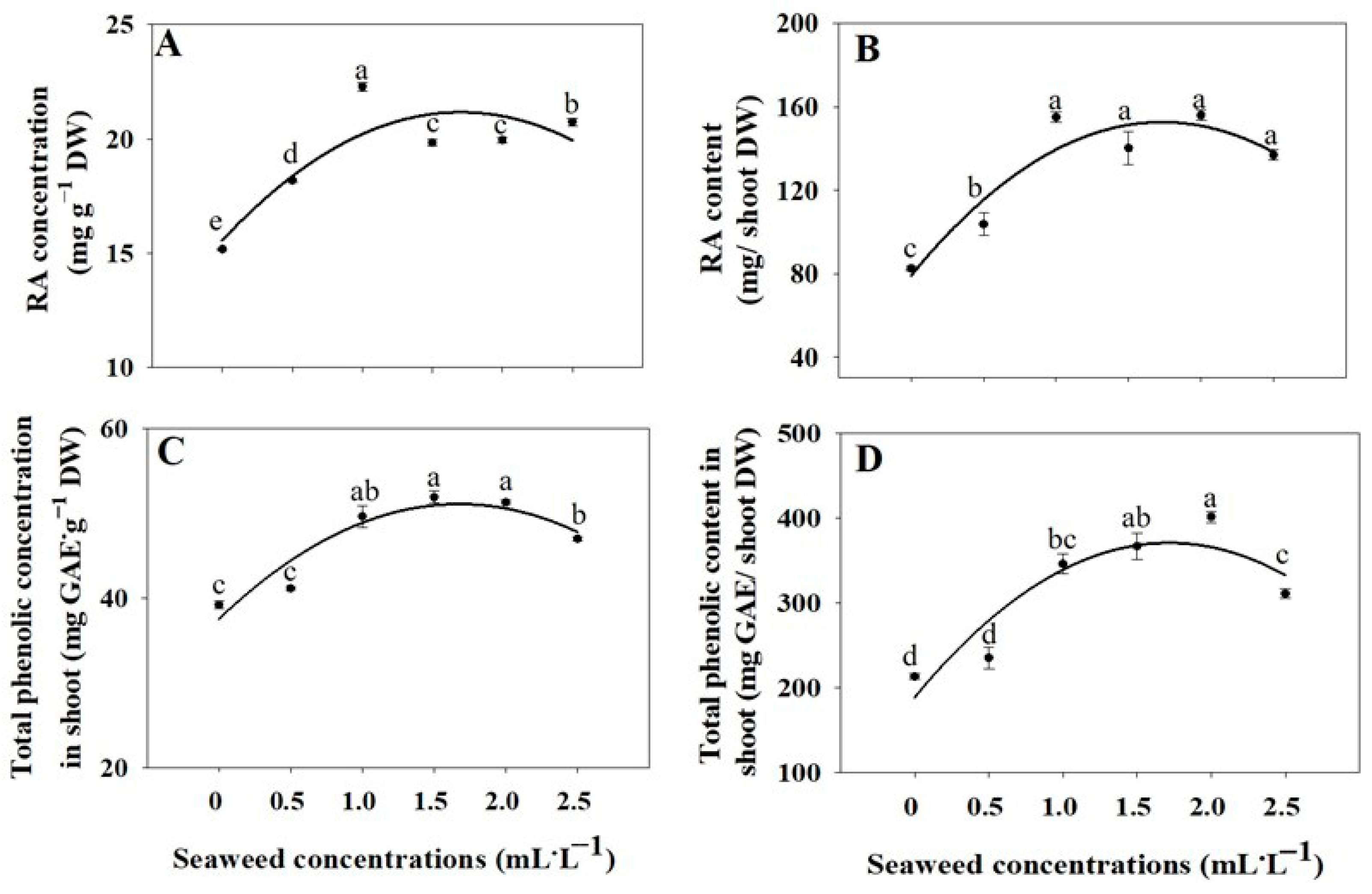 Plants 14 03271 g006