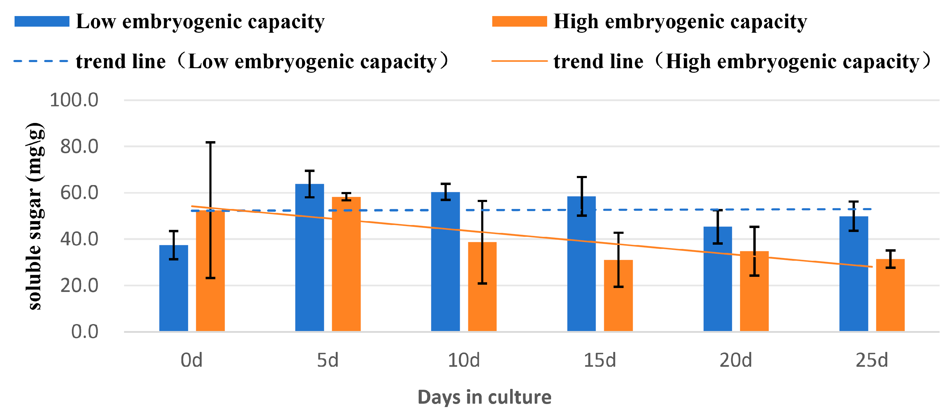 Plants 14 03274 g007 Plants 14 03274 g007