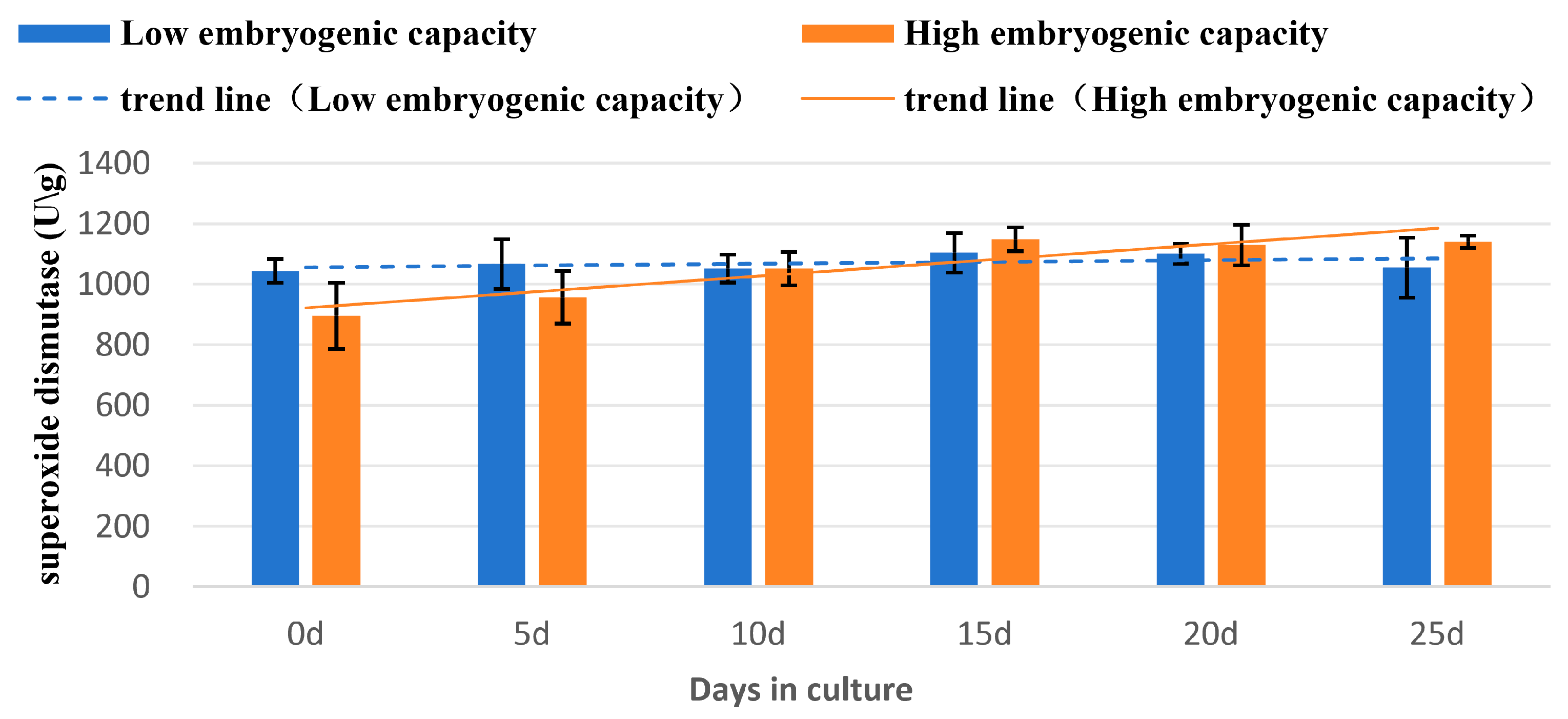 Plants 14 03274 g008 Plants 14 03274 g008