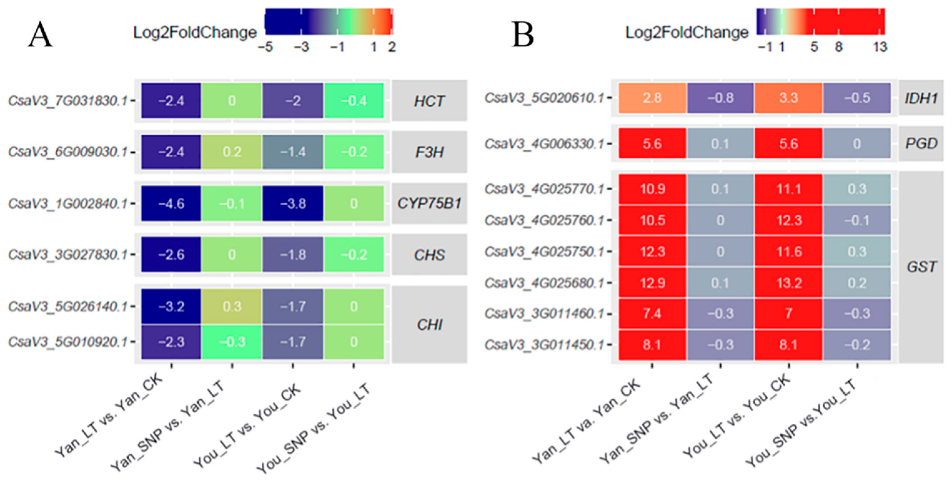 Plants 14 03275 g005