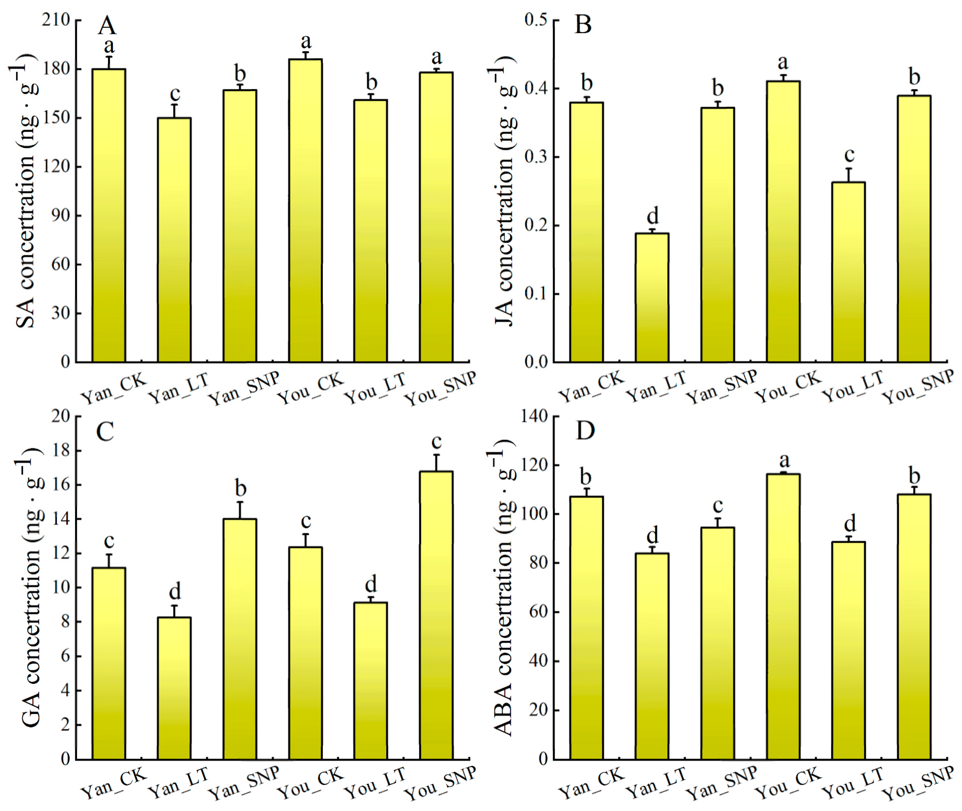 Plants 14 03275 g006