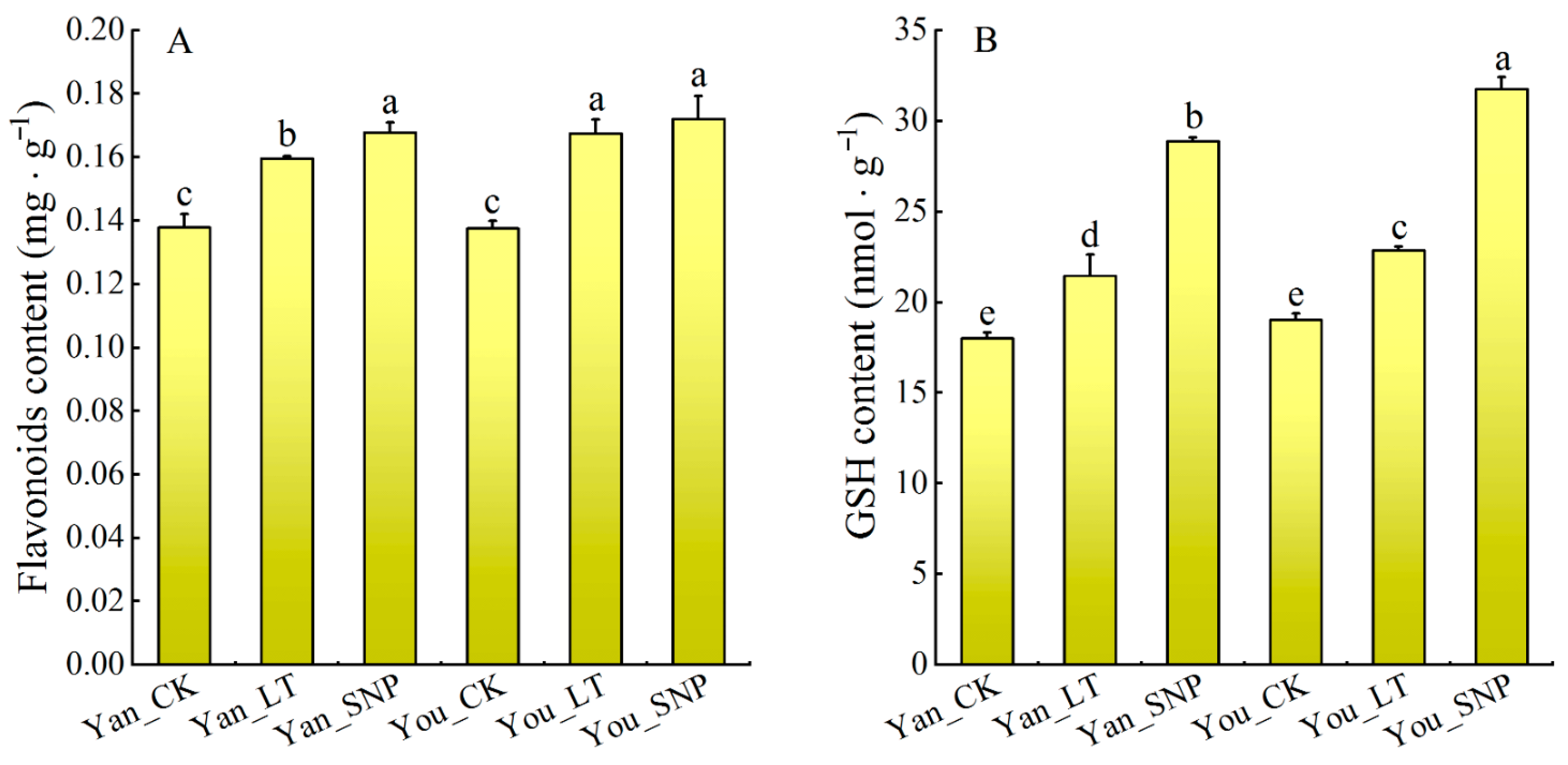 Plants 14 03275 g007