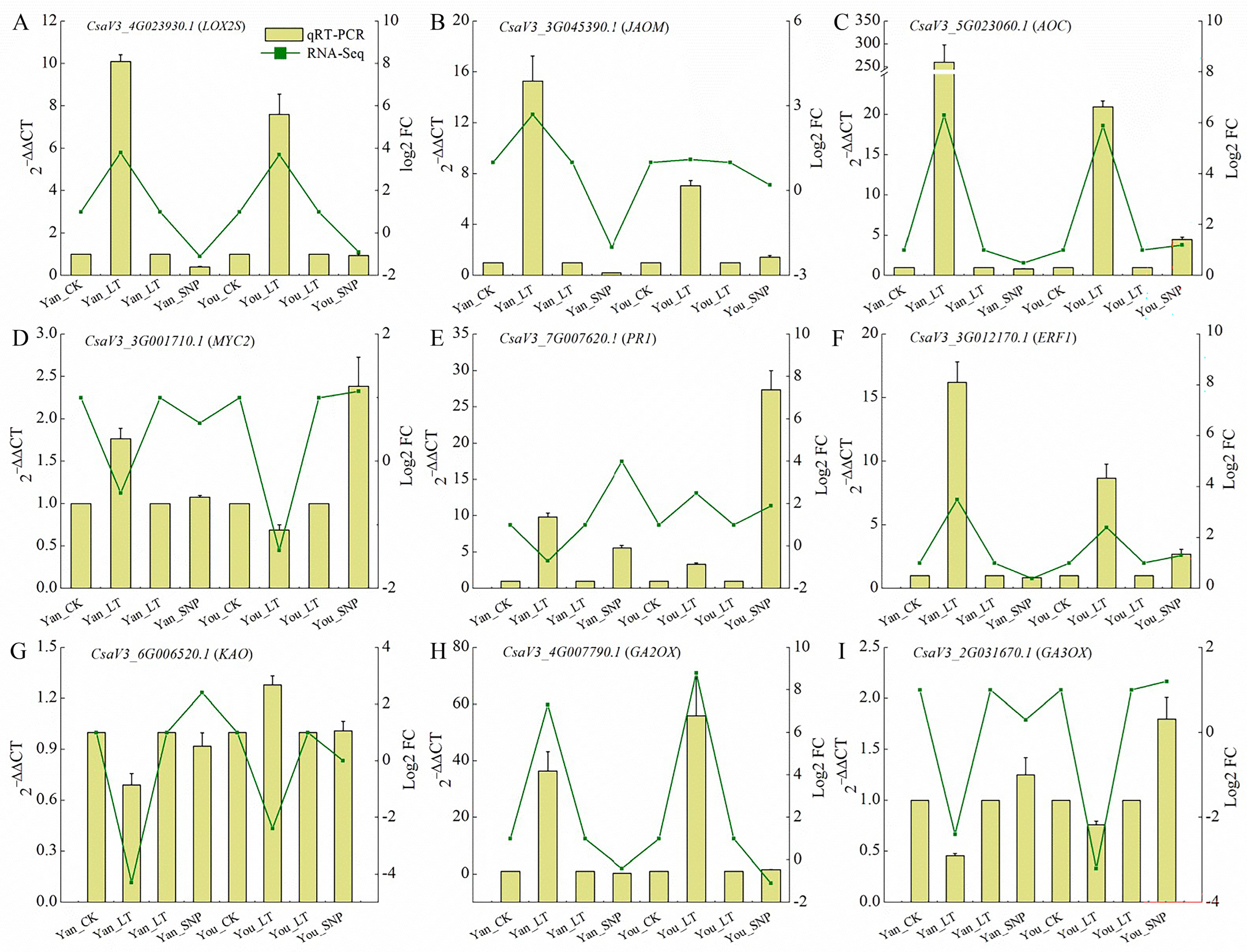 Plants 14 03275 g008