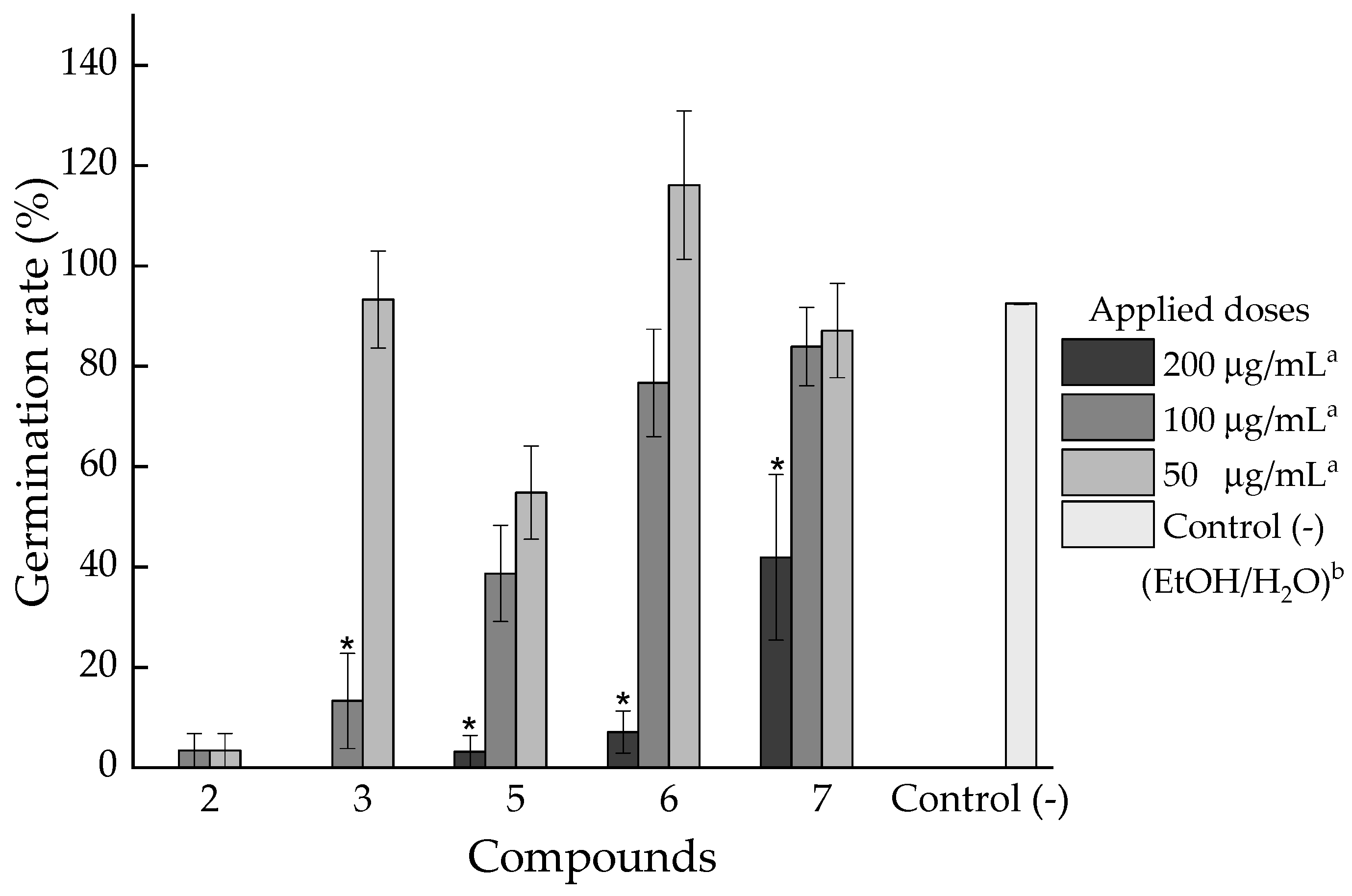 Plants 14 03277 g002 Plants 14 03277 g002