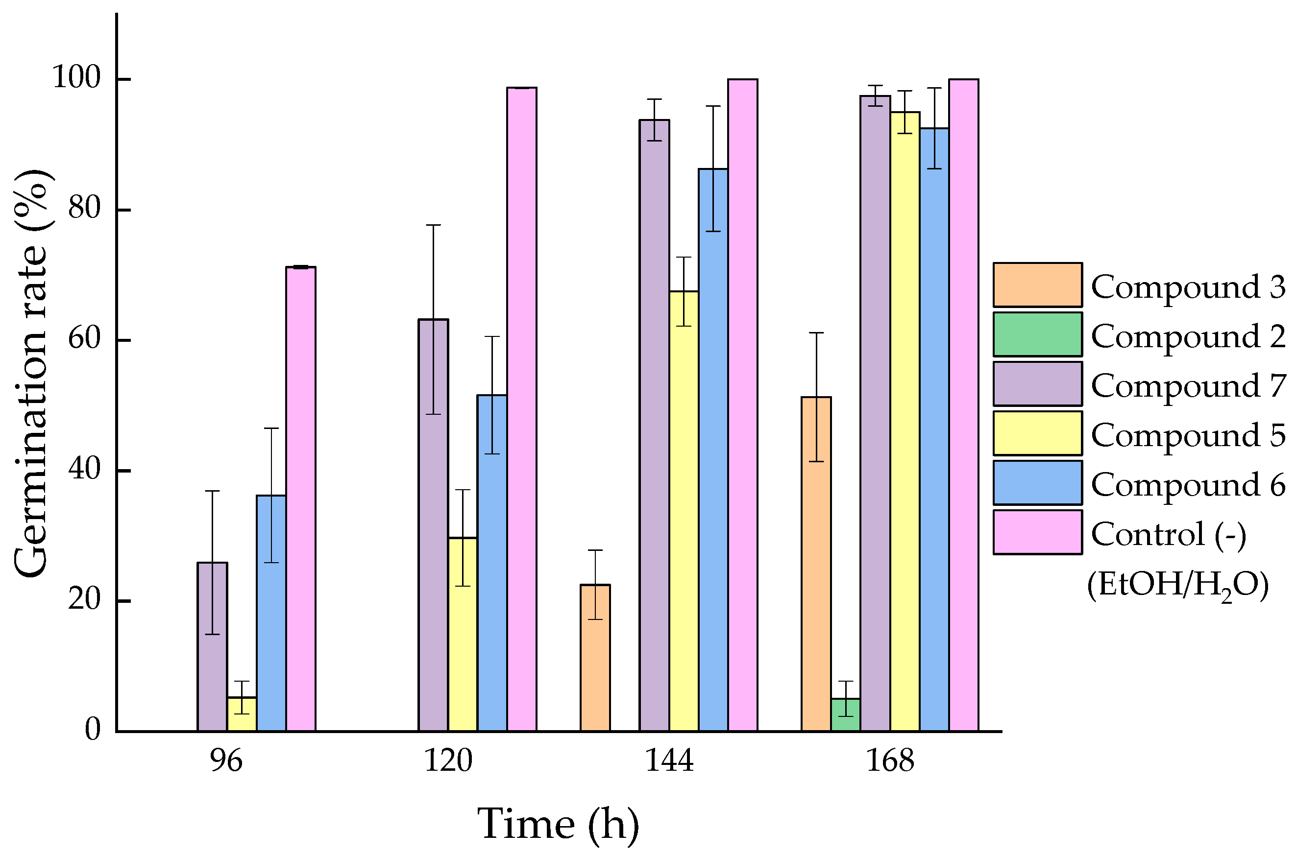 Plants 14 03277 g003 Plants 14 03277 g003
