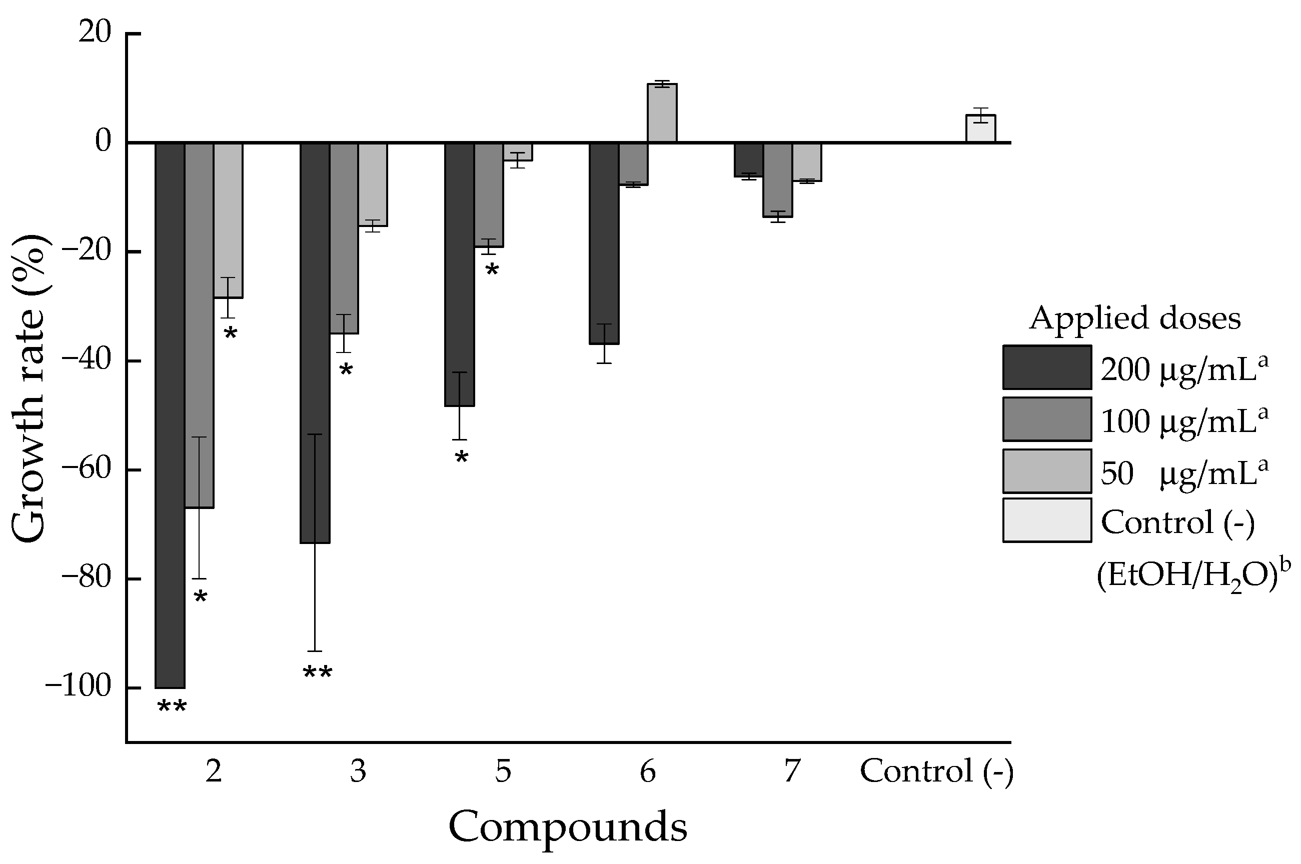Plants 14 03277 g004 Plants 14 03277 g004