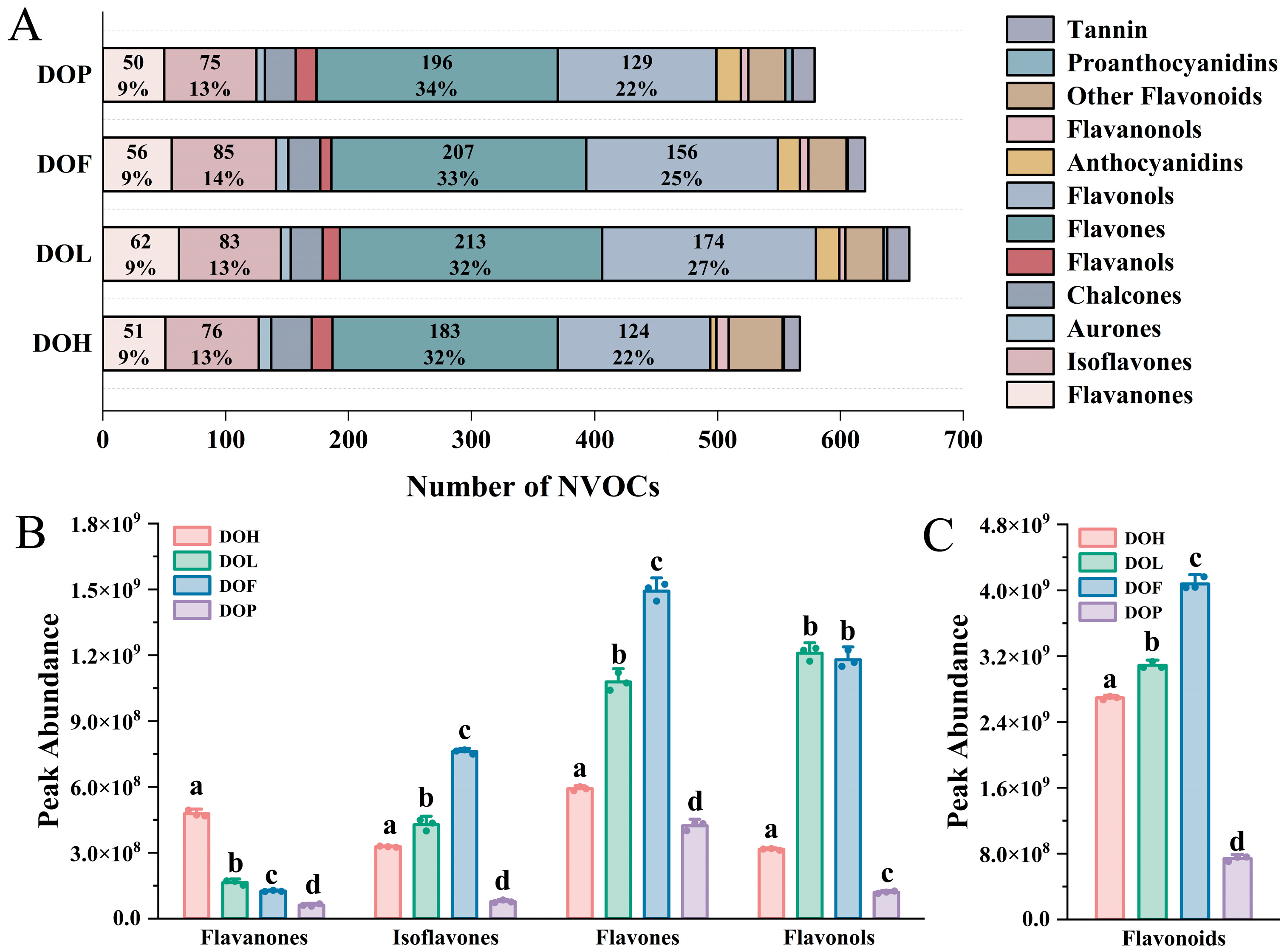 Plants 14 03279 g003 Plants 14 03279 g003