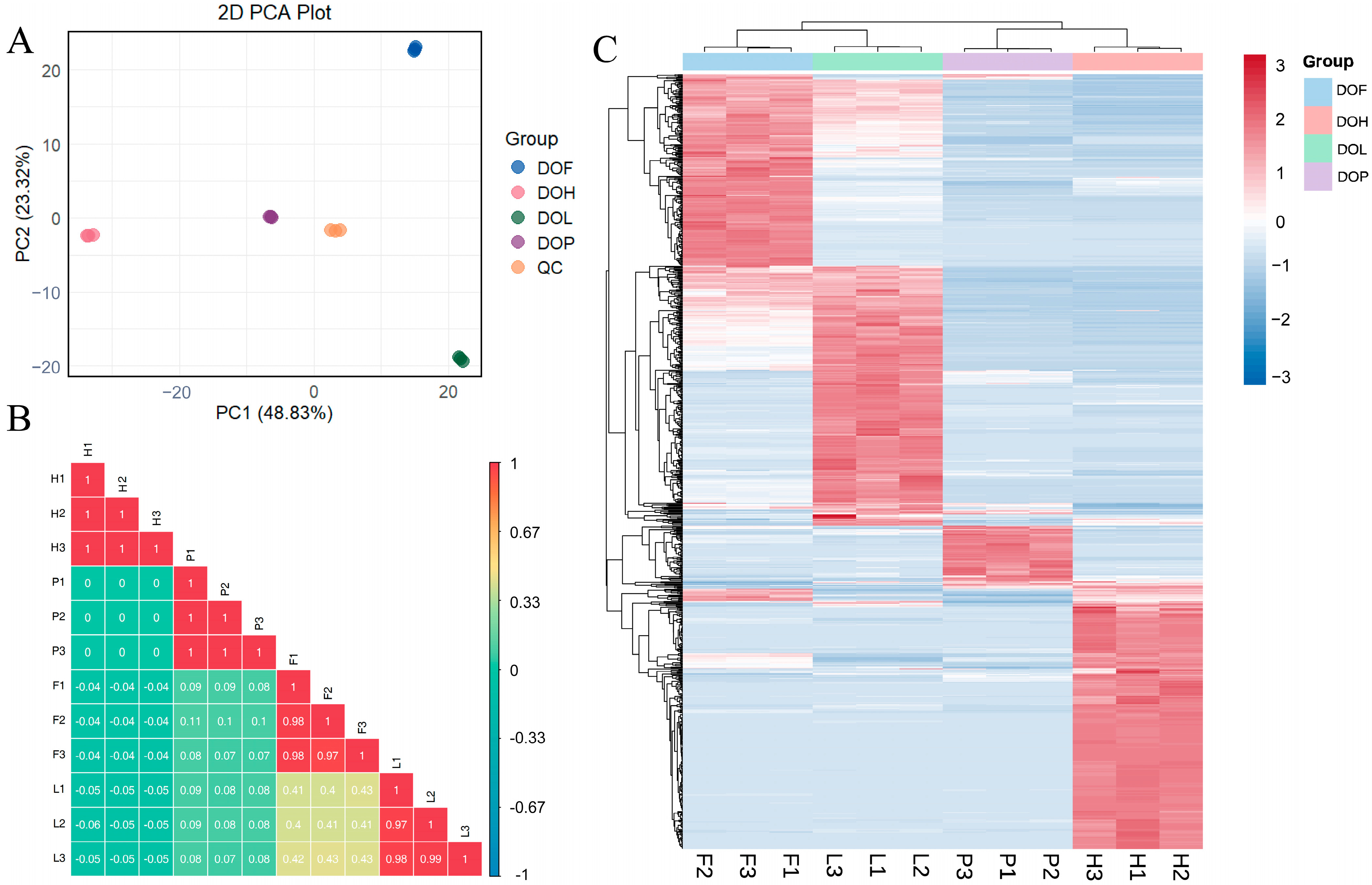 Plants 14 03279 g004 Plants 14 03279 g004