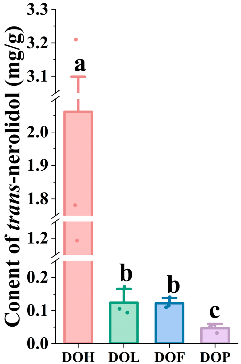 Plants 14 03279 g006 Plants 14 03279 g006