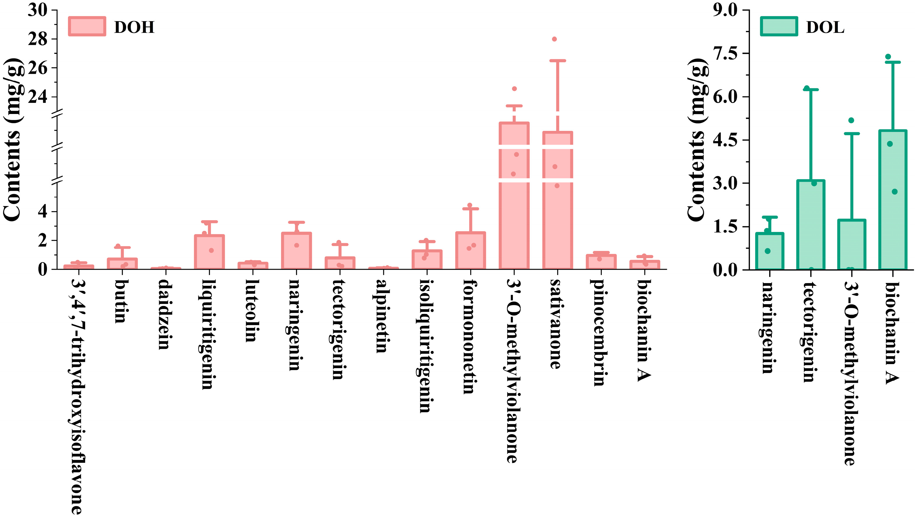 Plants 14 03279 g007 Plants 14 03279 g007