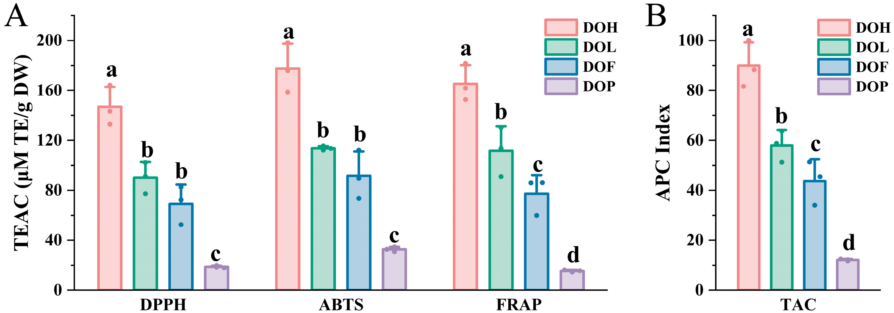Plants 14 03279 g008 Plants 14 03279 g008