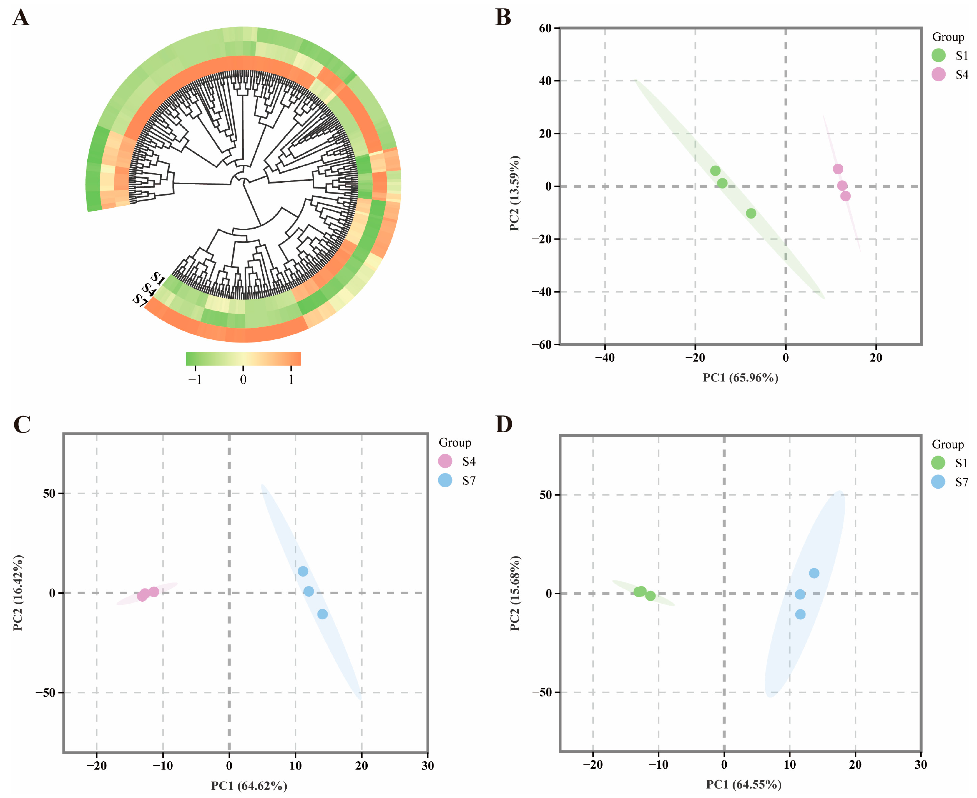 Plants 14 03282 g002