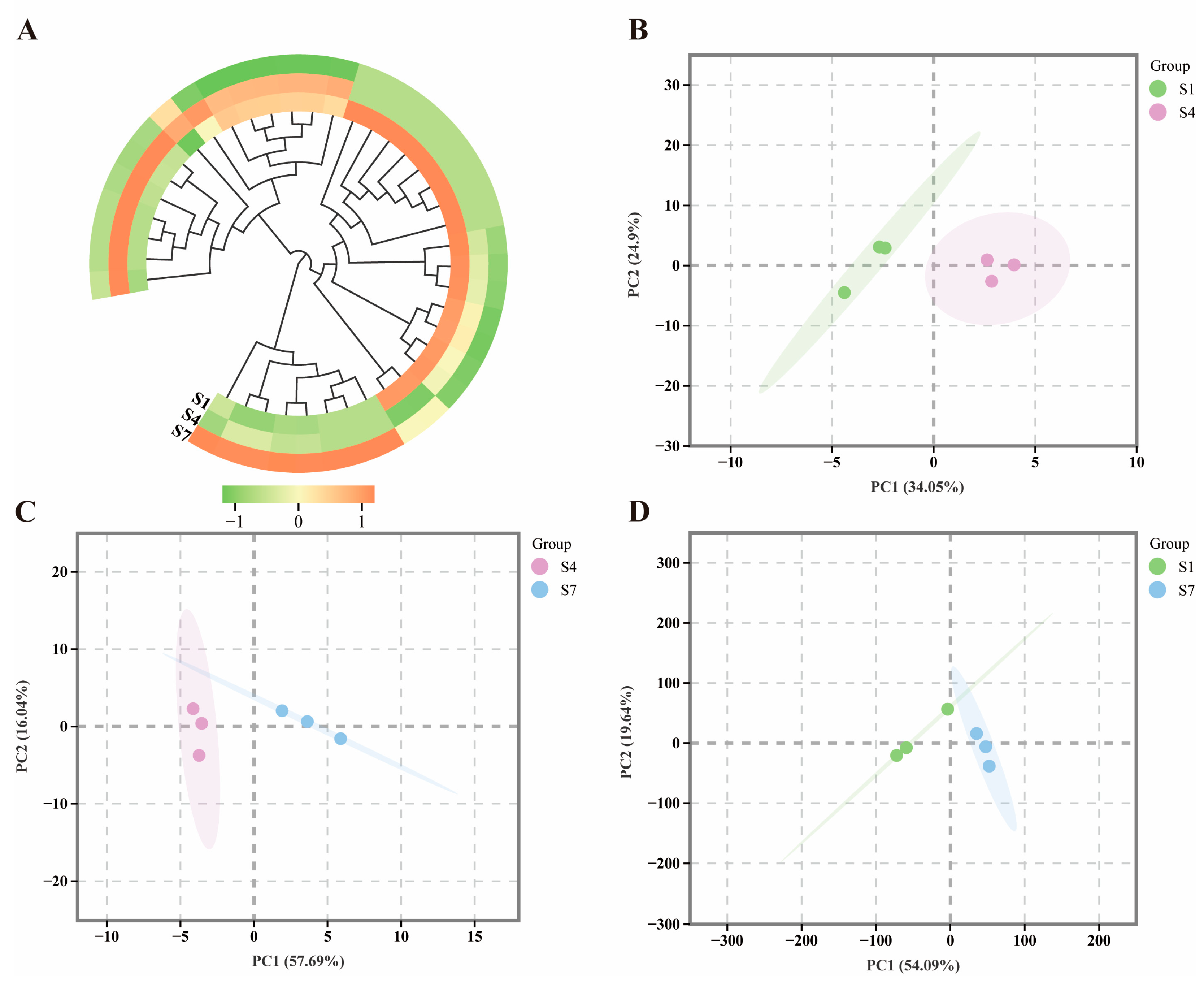 Plants 14 03282 g004