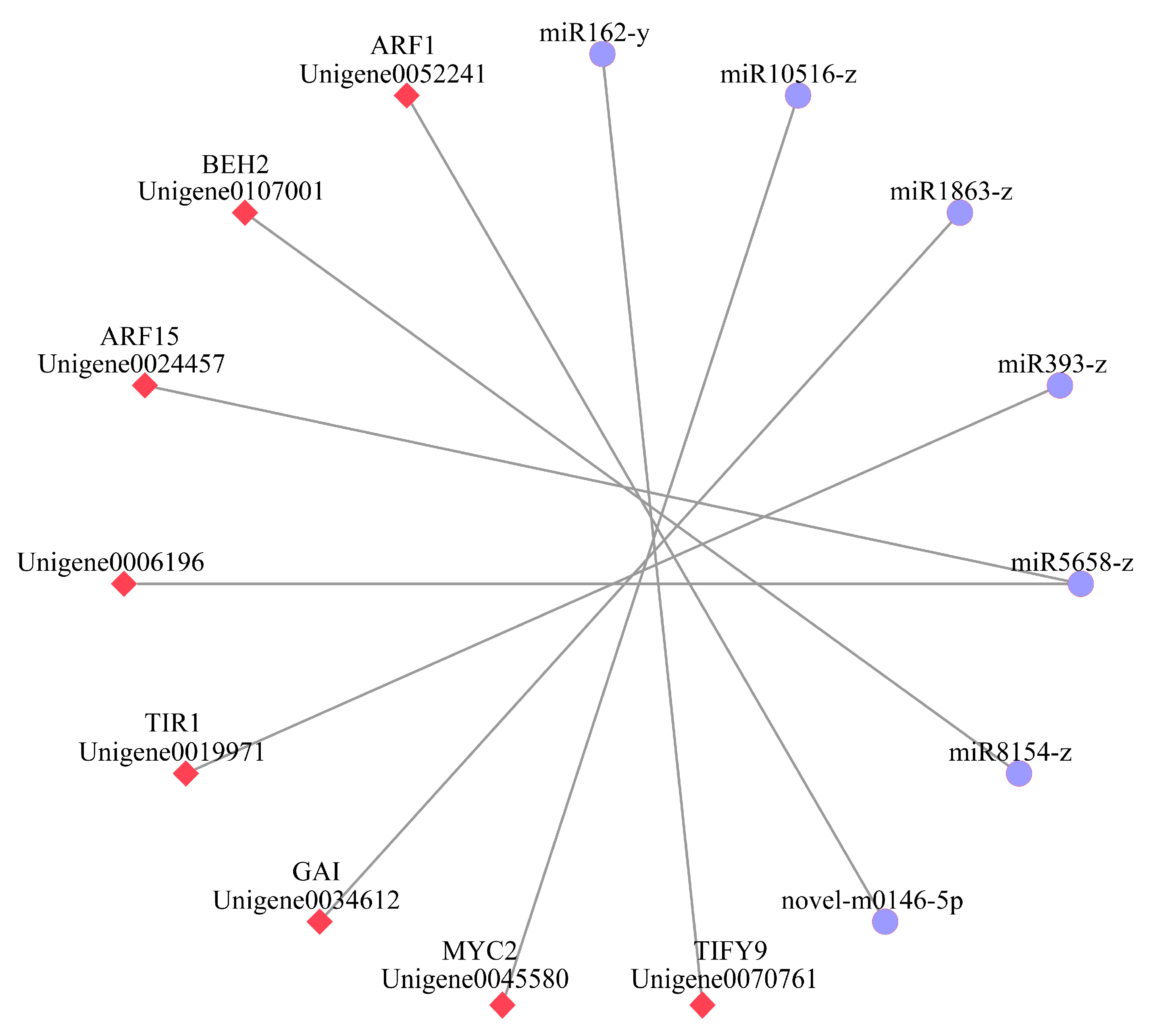 Plants 14 03282 g005