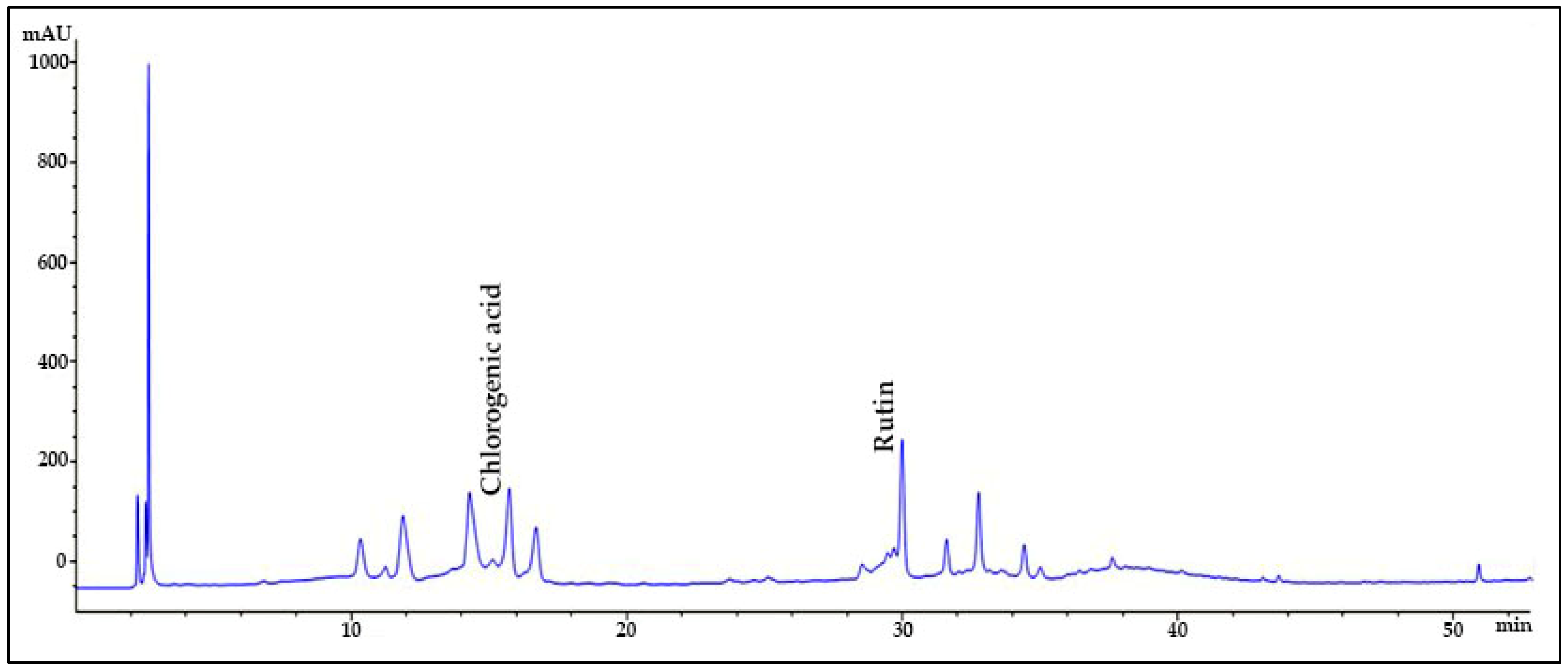 Plants 14 03283 g001 Plants 14 03283 g001