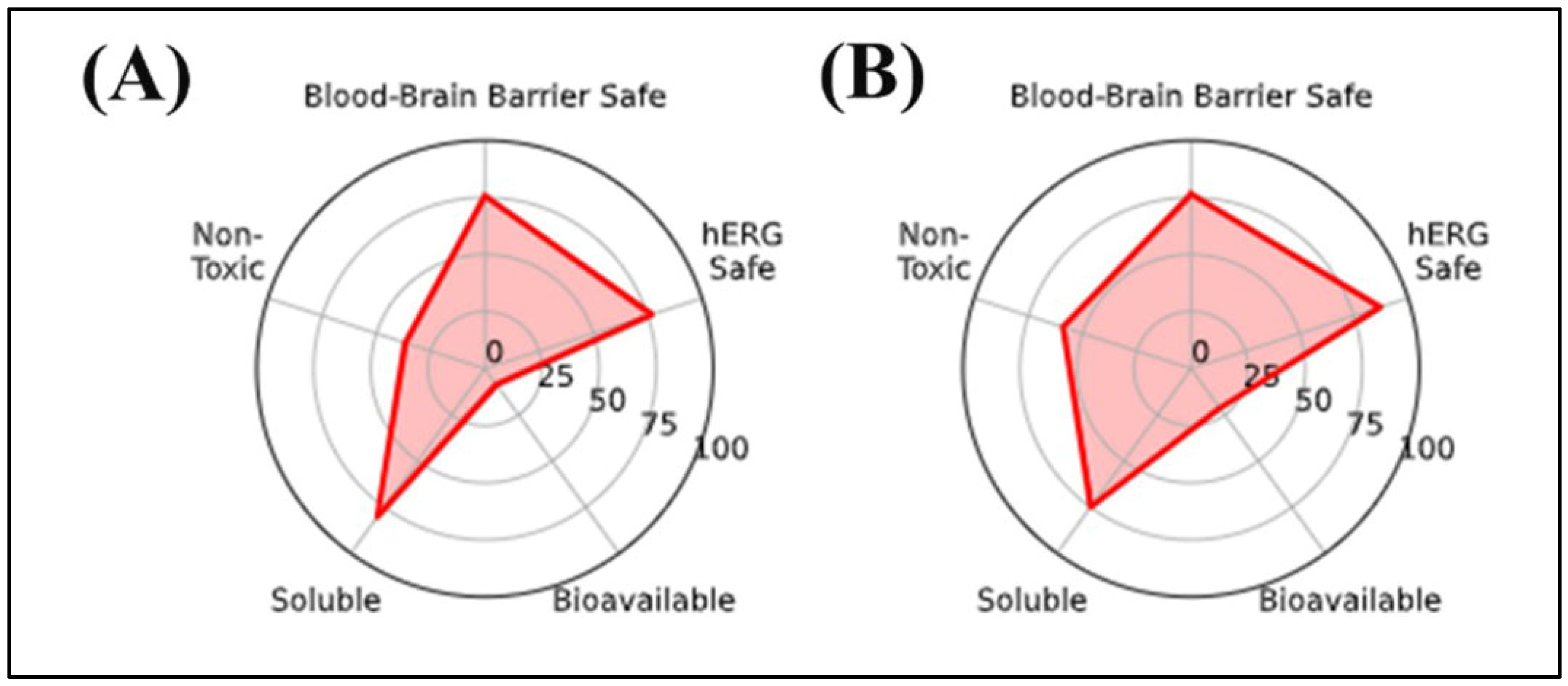 Plants 14 03283 g002 Plants 14 03283 g002
