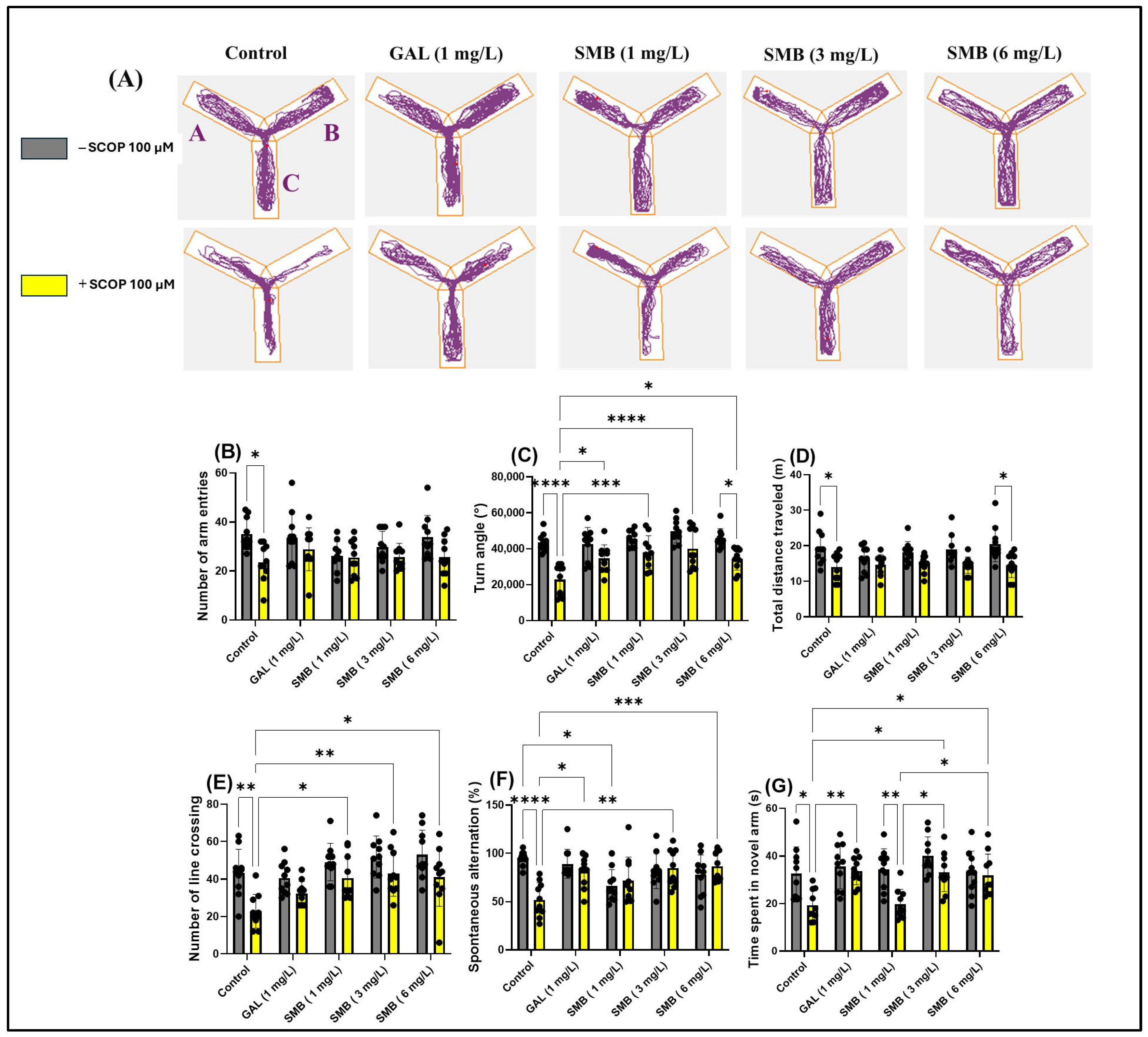 Plants 14 03283 g006 Plants 14 03283 g006