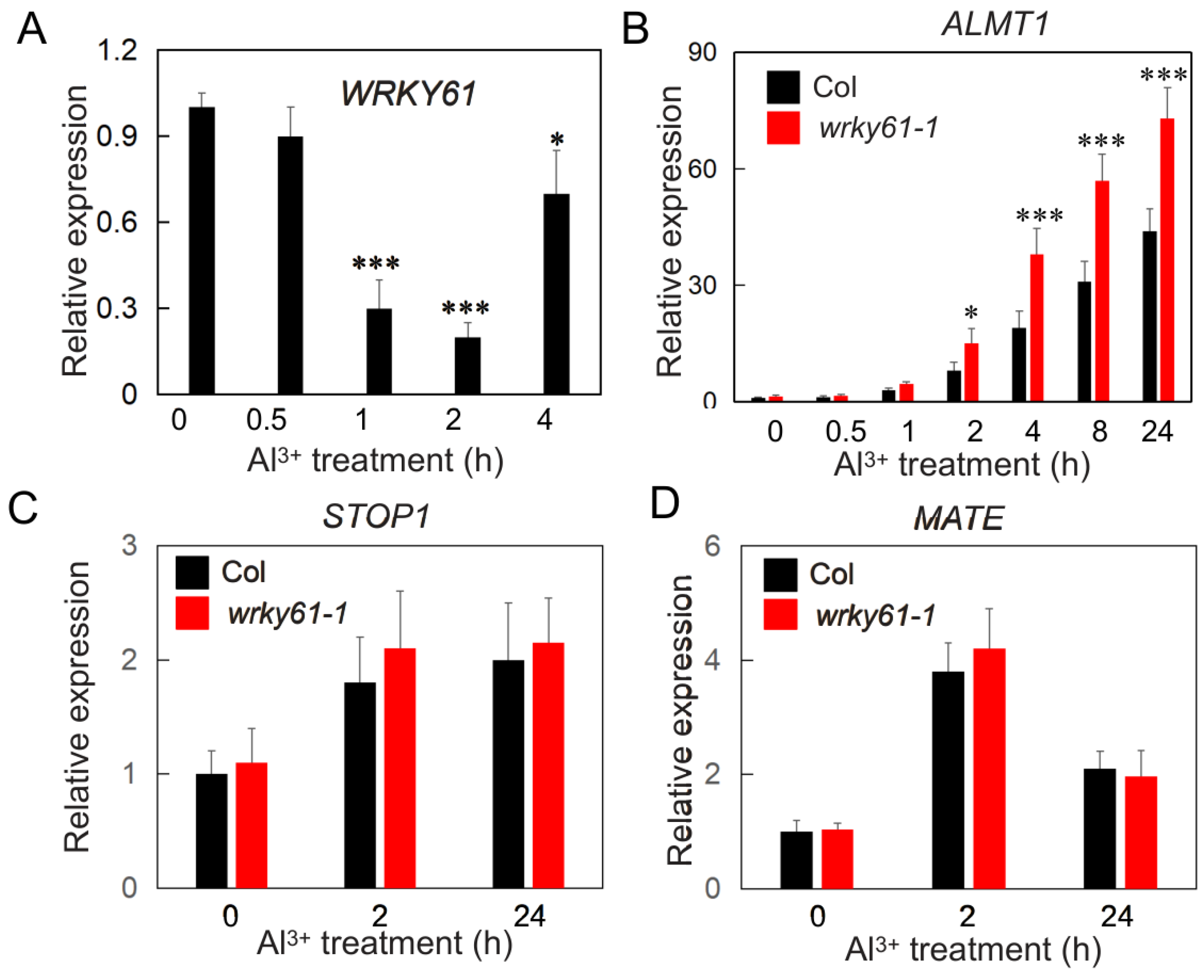 Plants 14 03286 g003 Plants 14 03286 g003