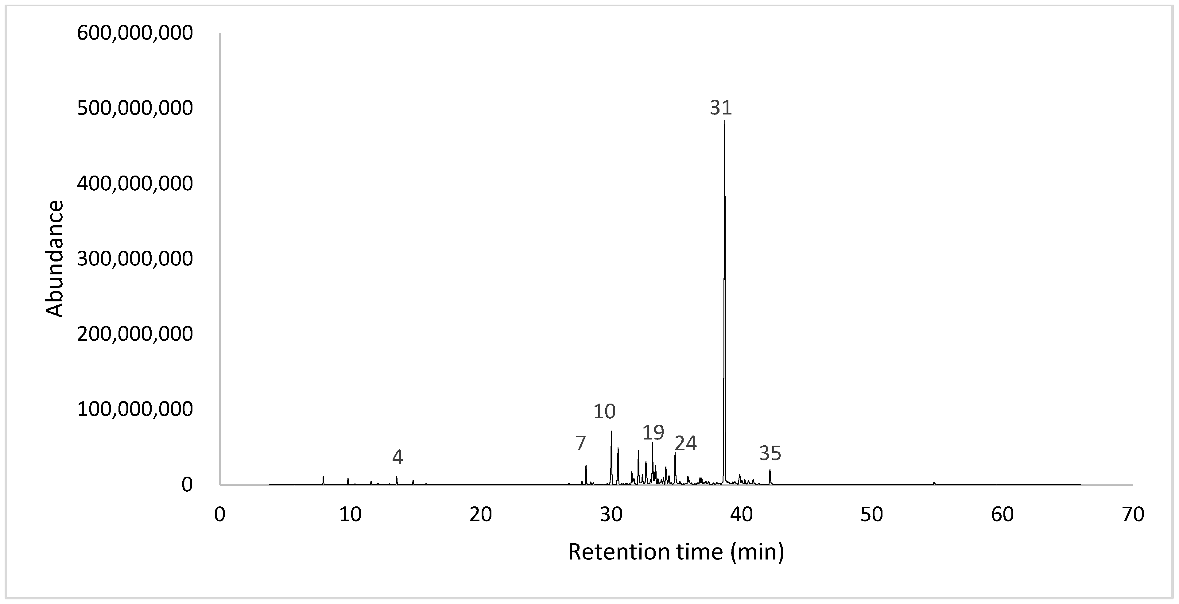 Plants 14 03287 g002