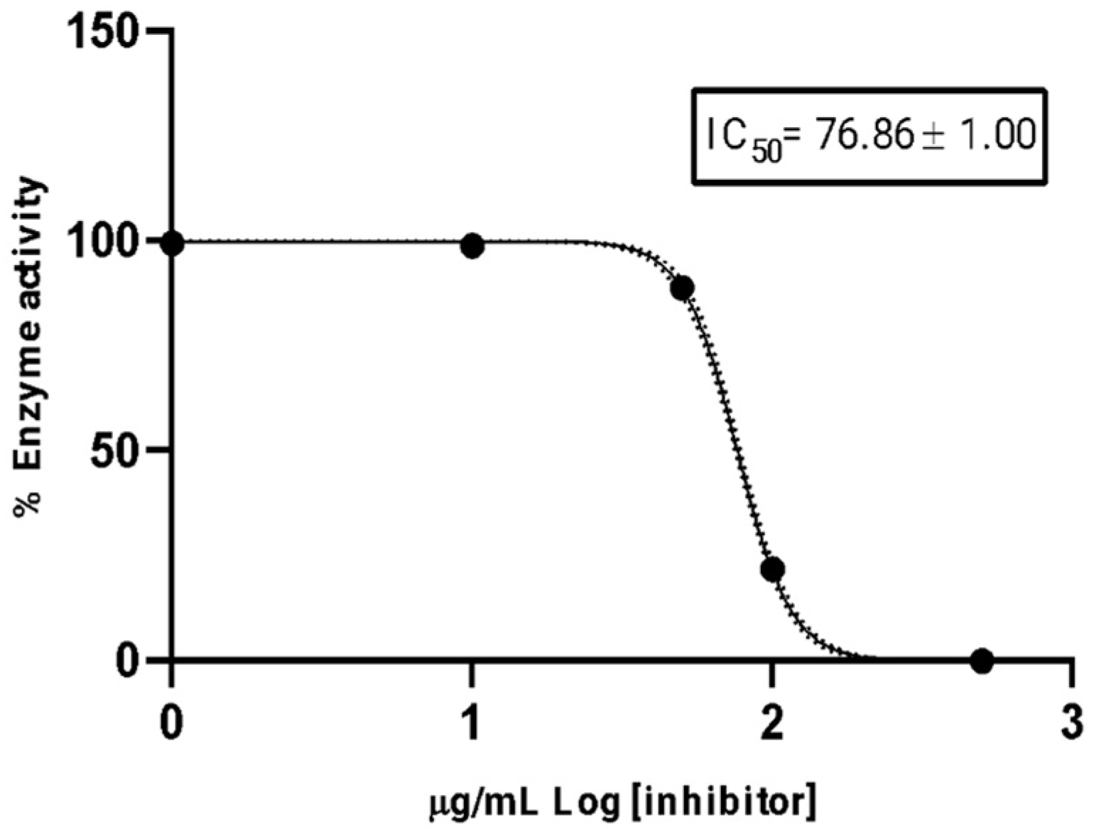 Plants 14 03287 g003