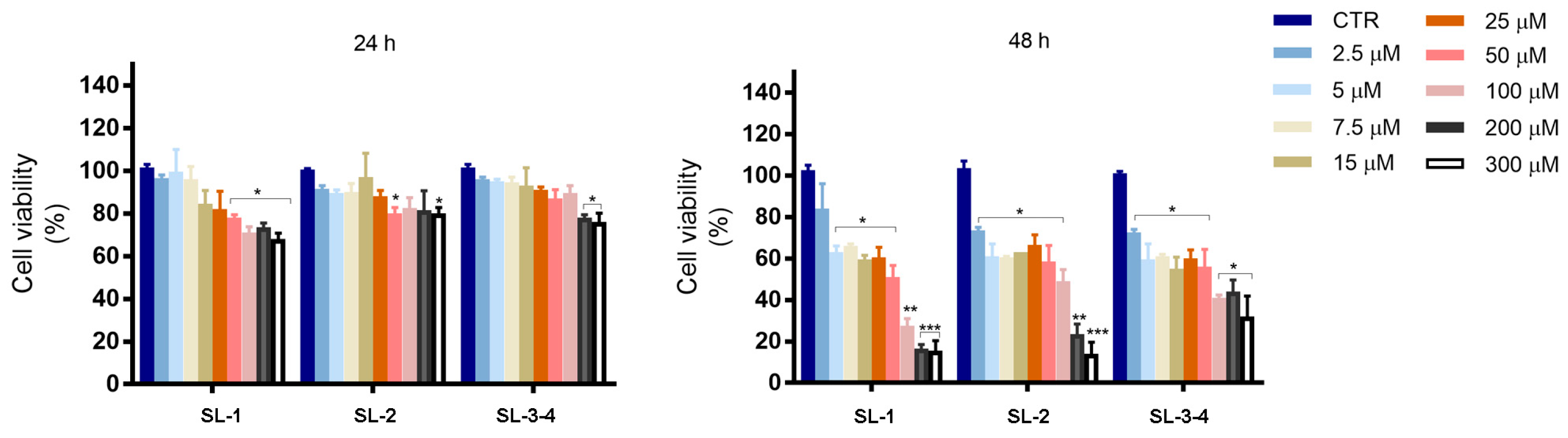 Plants 14 03289 g002
