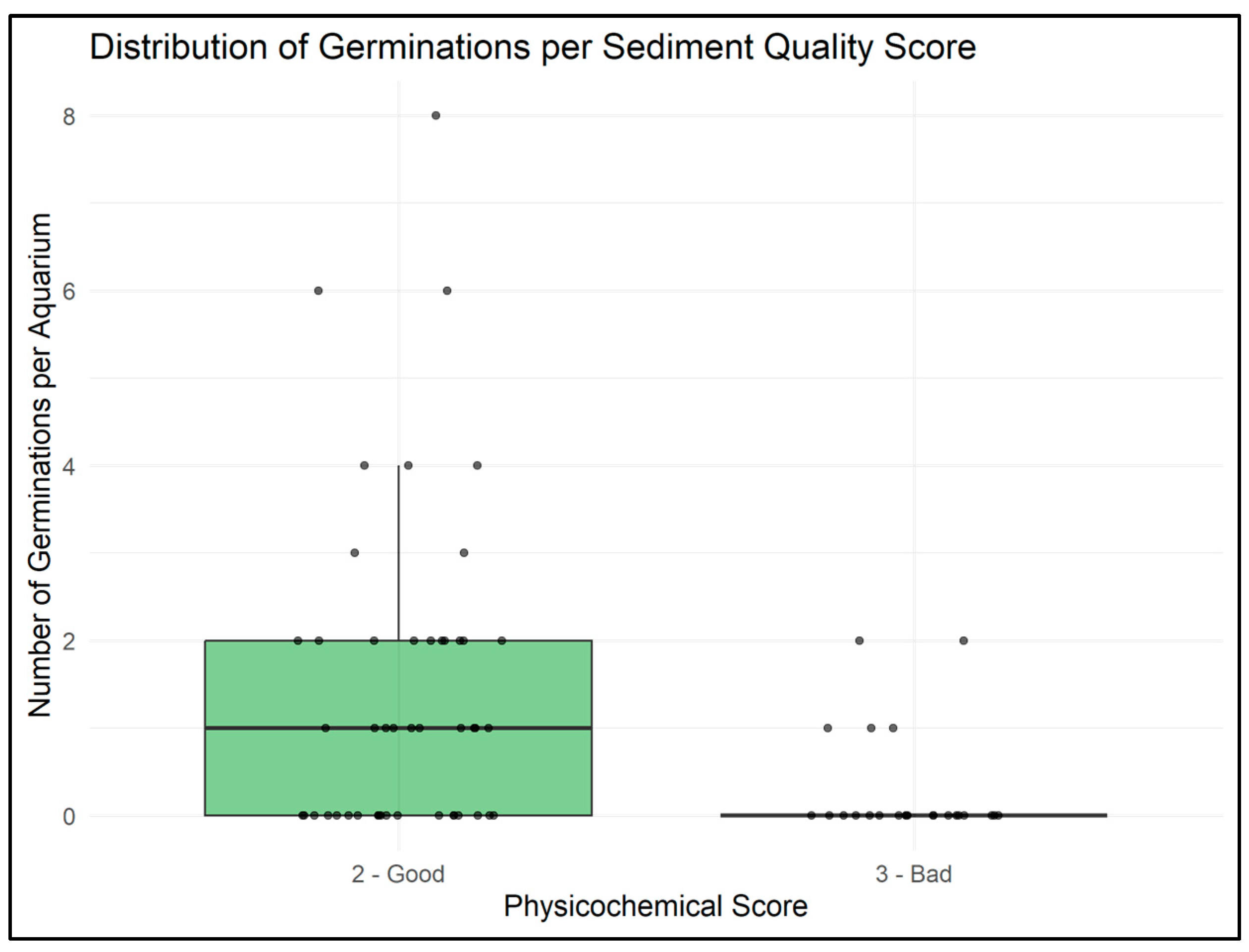 Plants 14 03290 g004 Plants 14 03290 g004