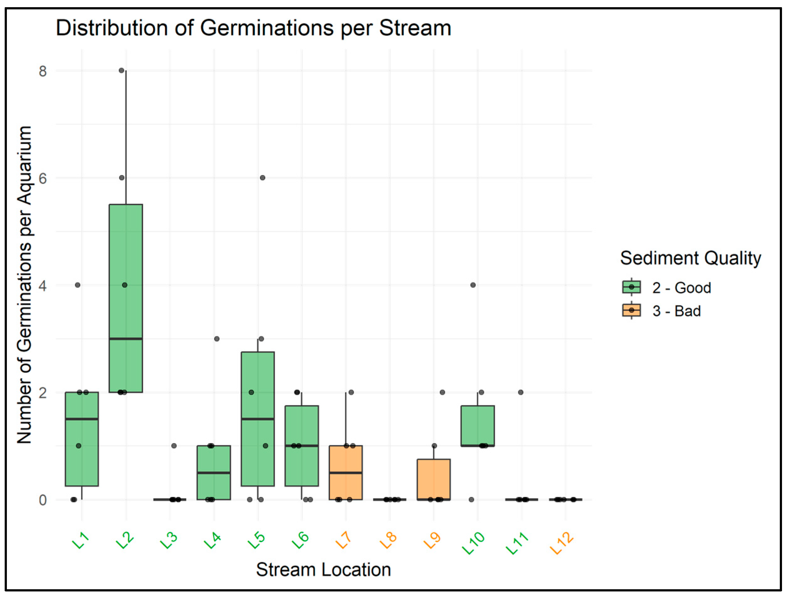 Plants 14 03290 g005 Plants 14 03290 g005