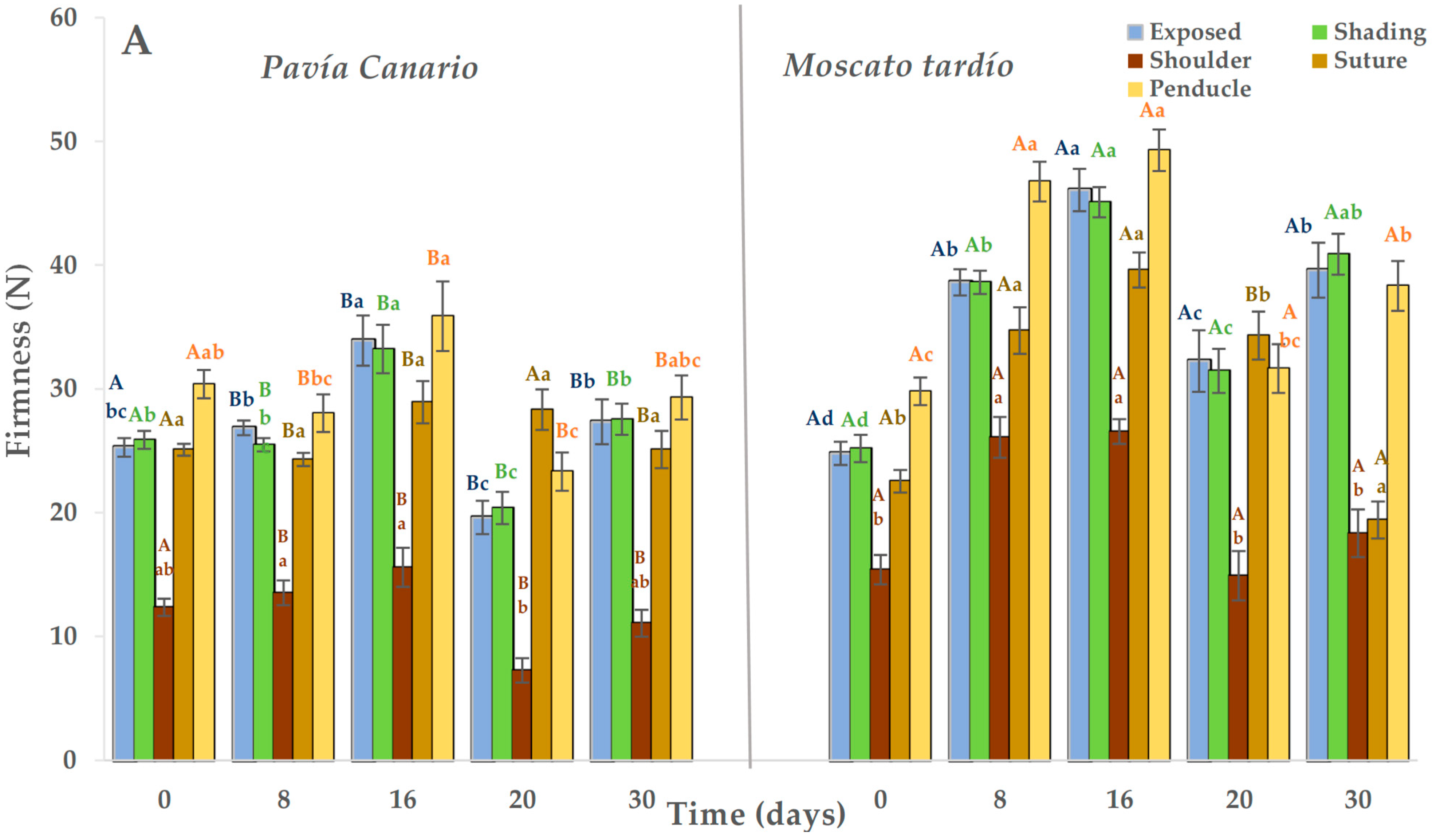 Plants 14 03291 g002a