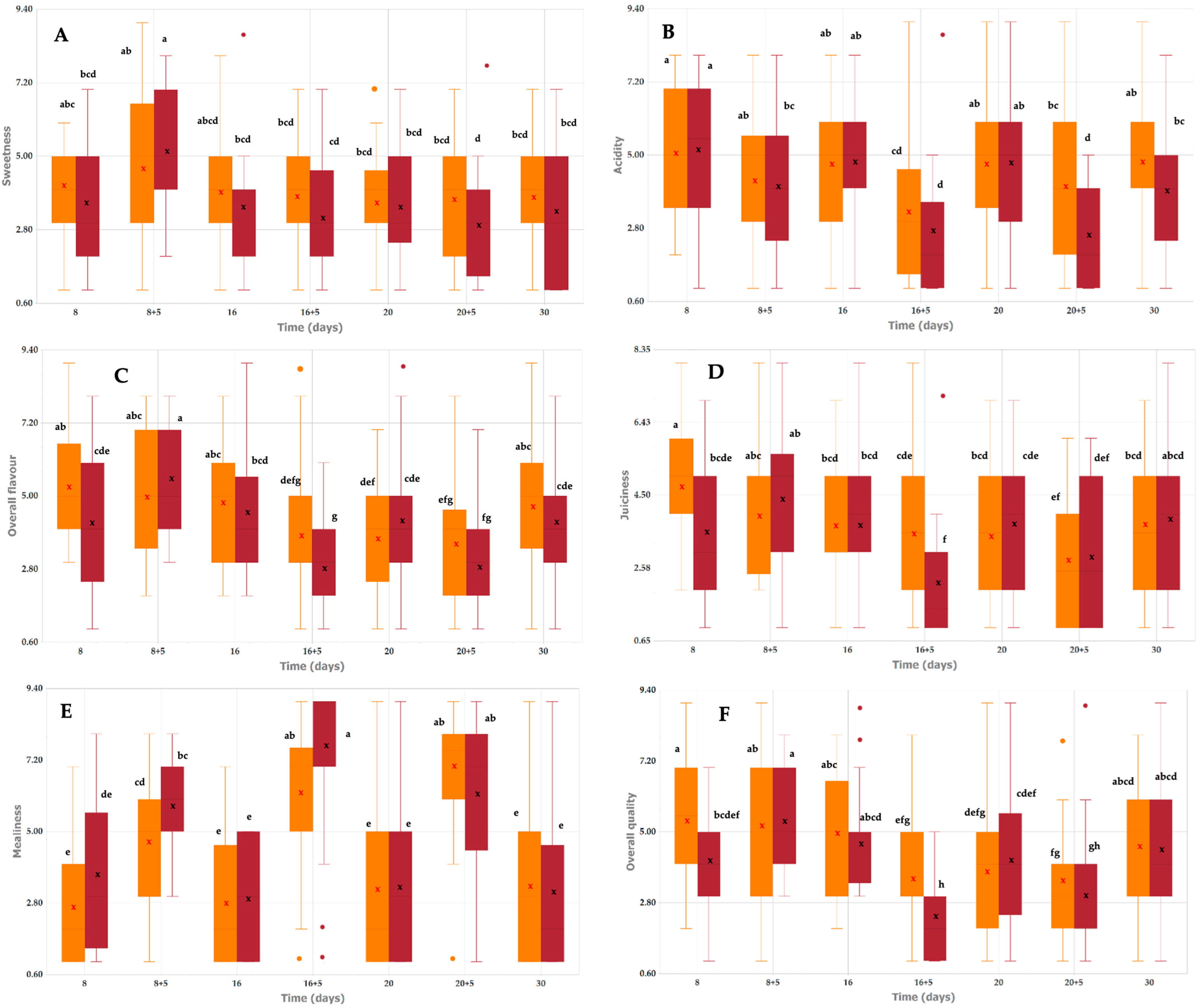 Plants 14 03291 g005