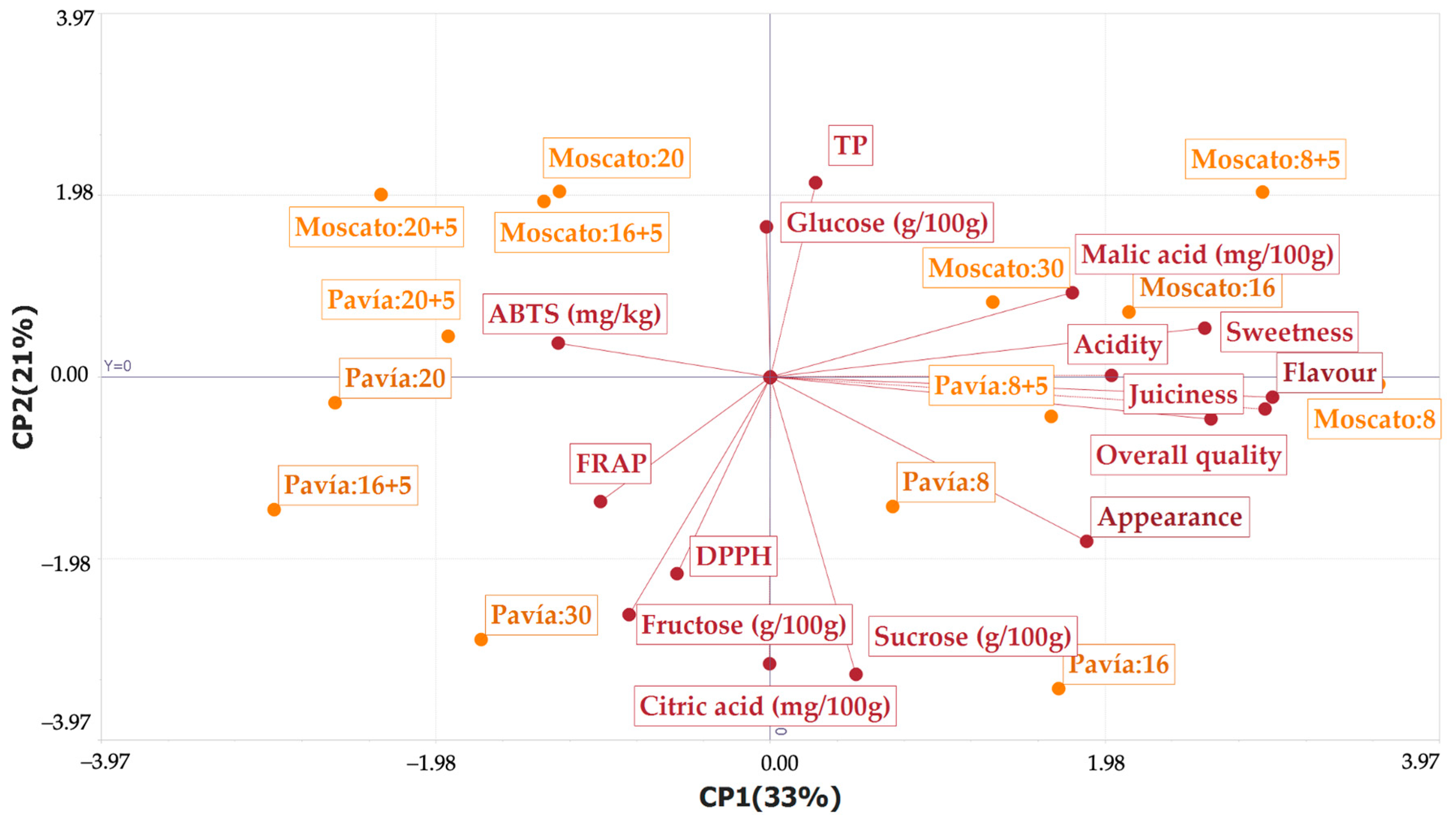 Plants 14 03291 g007