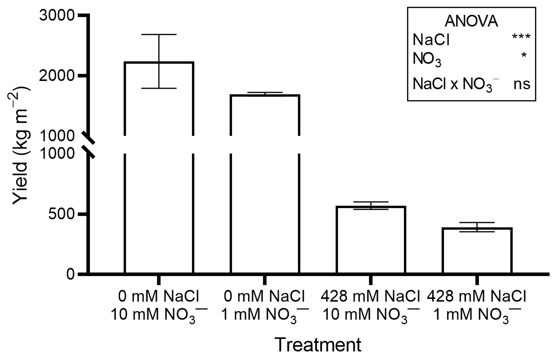 Plants 14 03292 g001