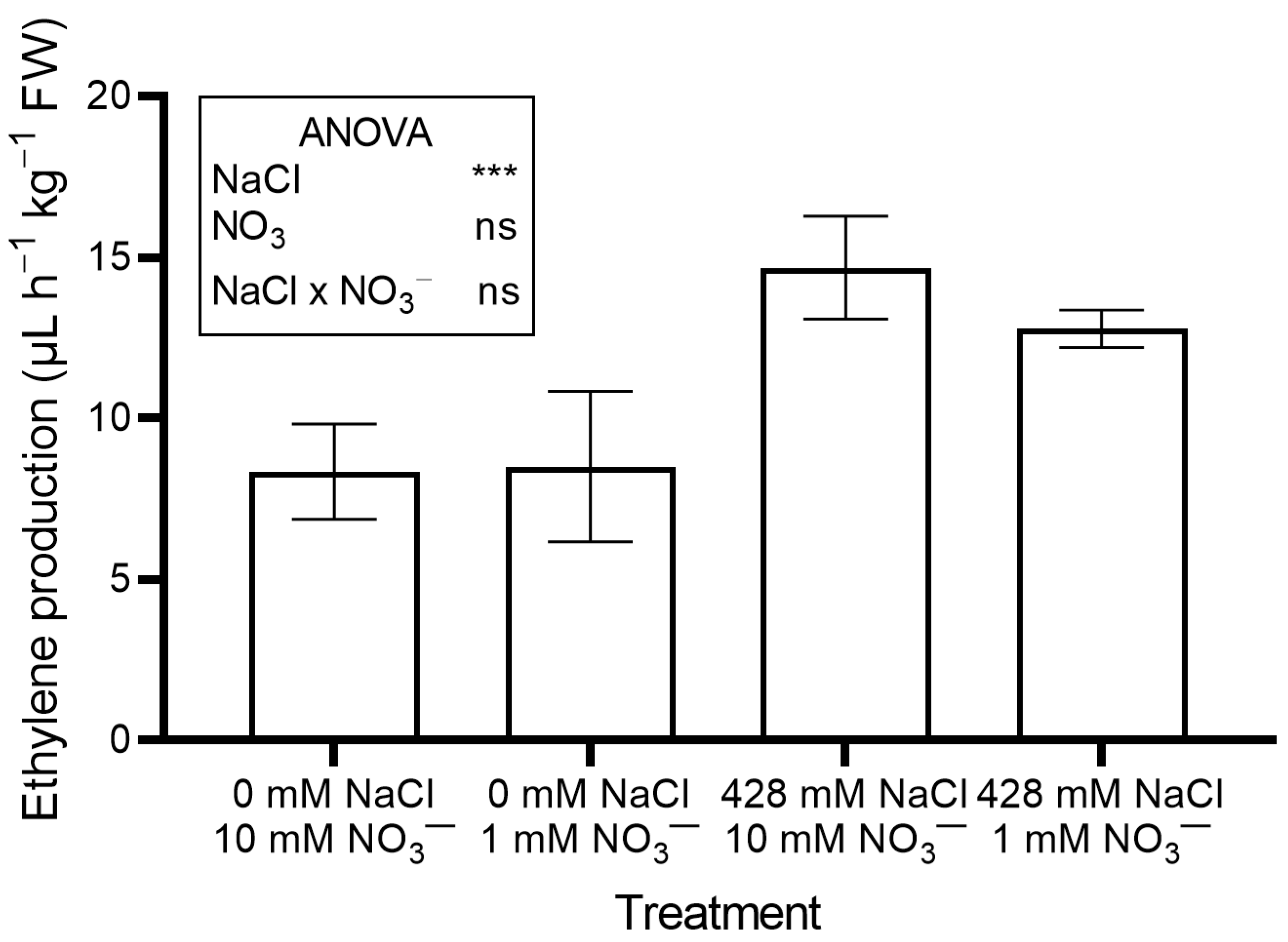 Plants 14 03292 g004