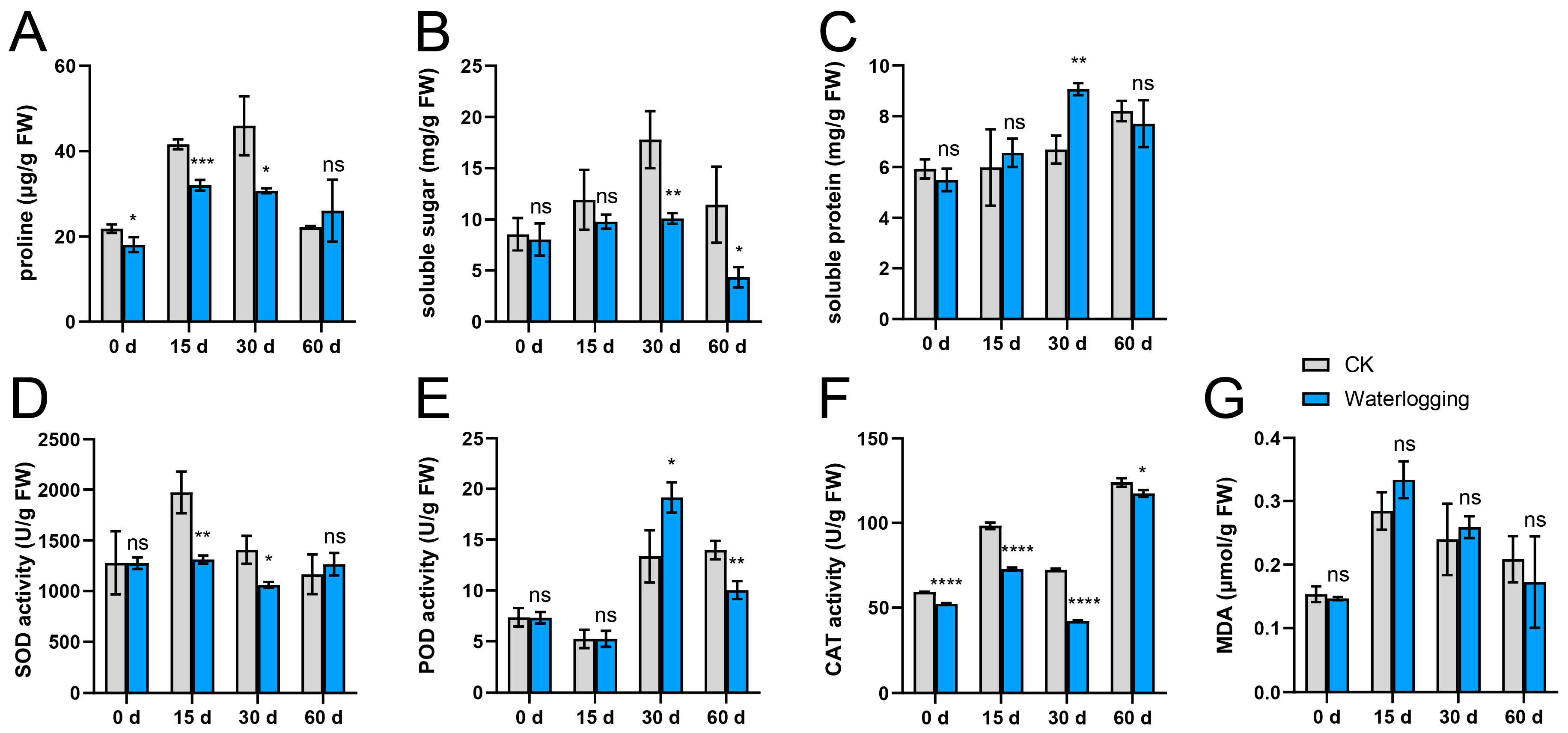 Plants 14 03295 g001