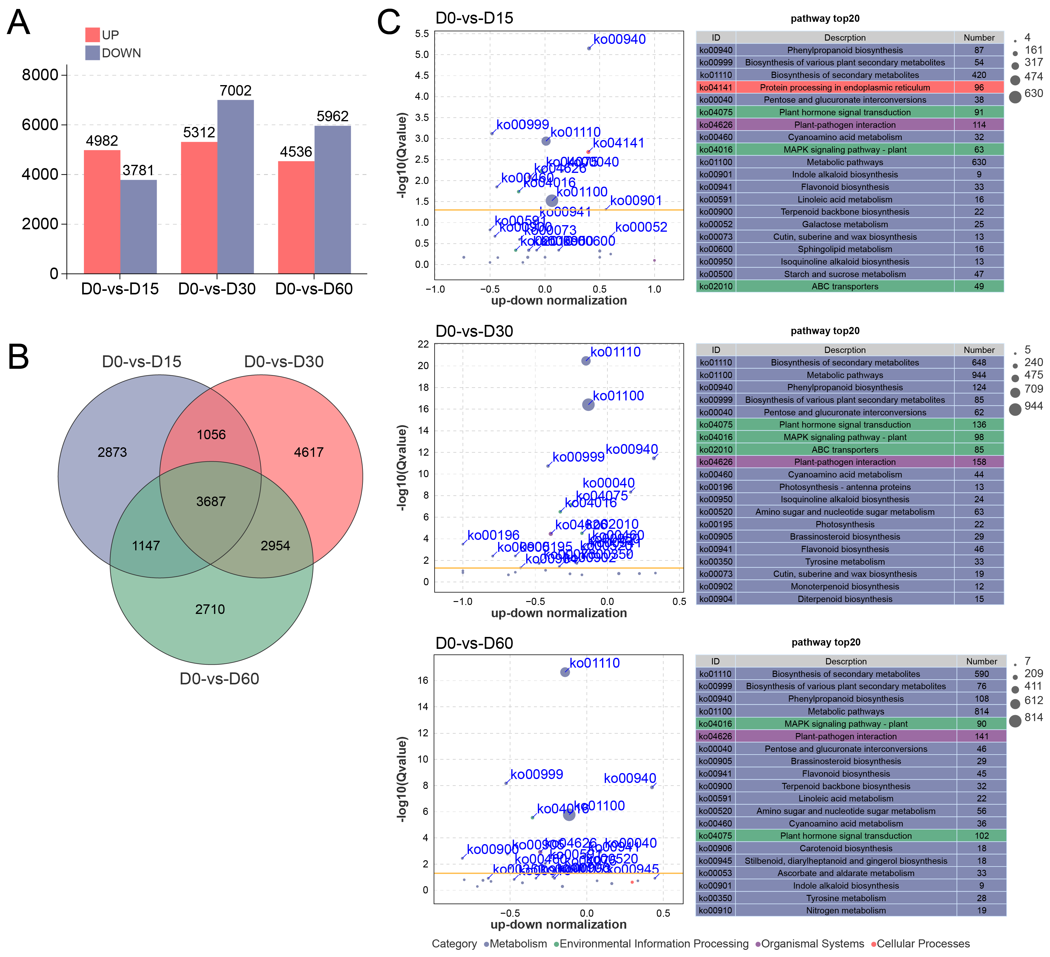 Plants 14 03295 g002