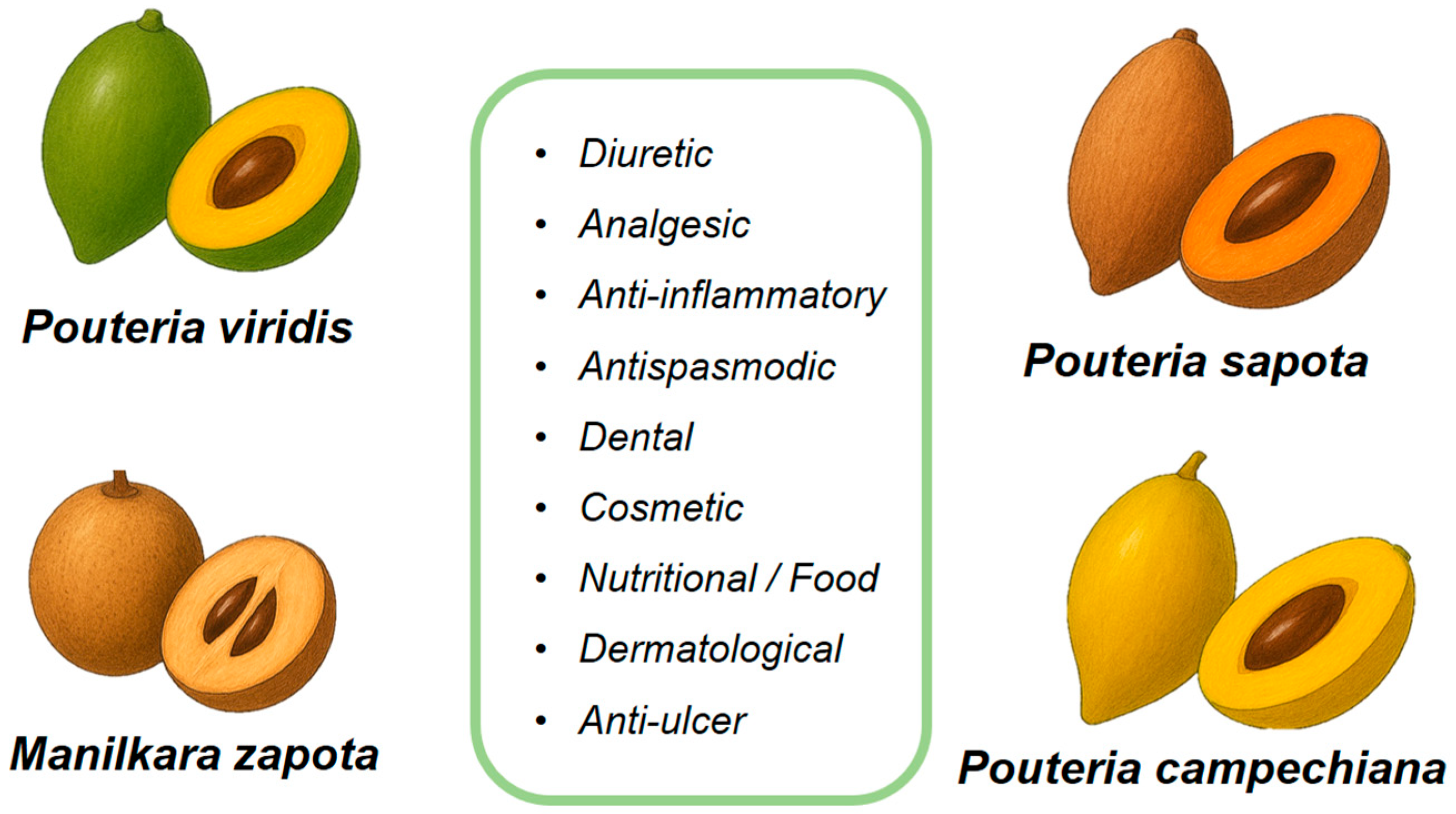 Plants 14 03297 g004 Plants 14 03297 g004