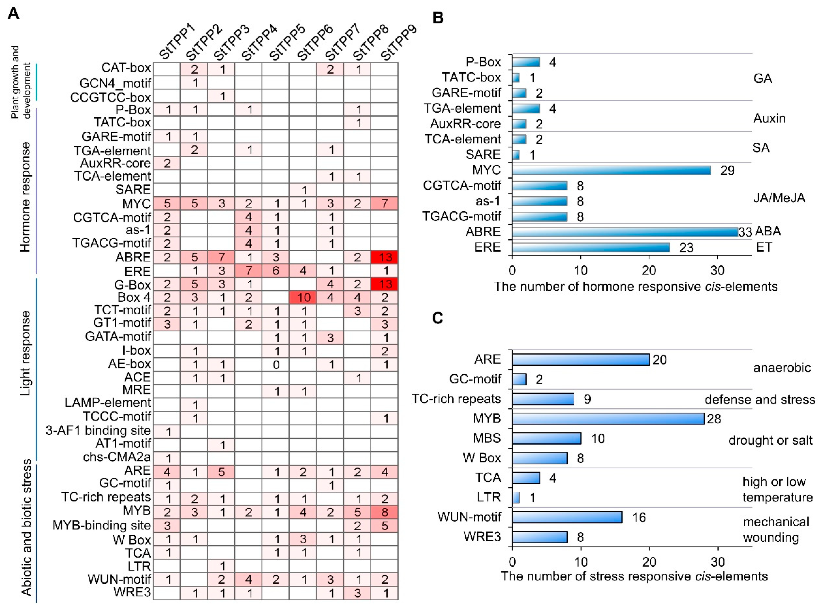 Plants 14 03300 g004