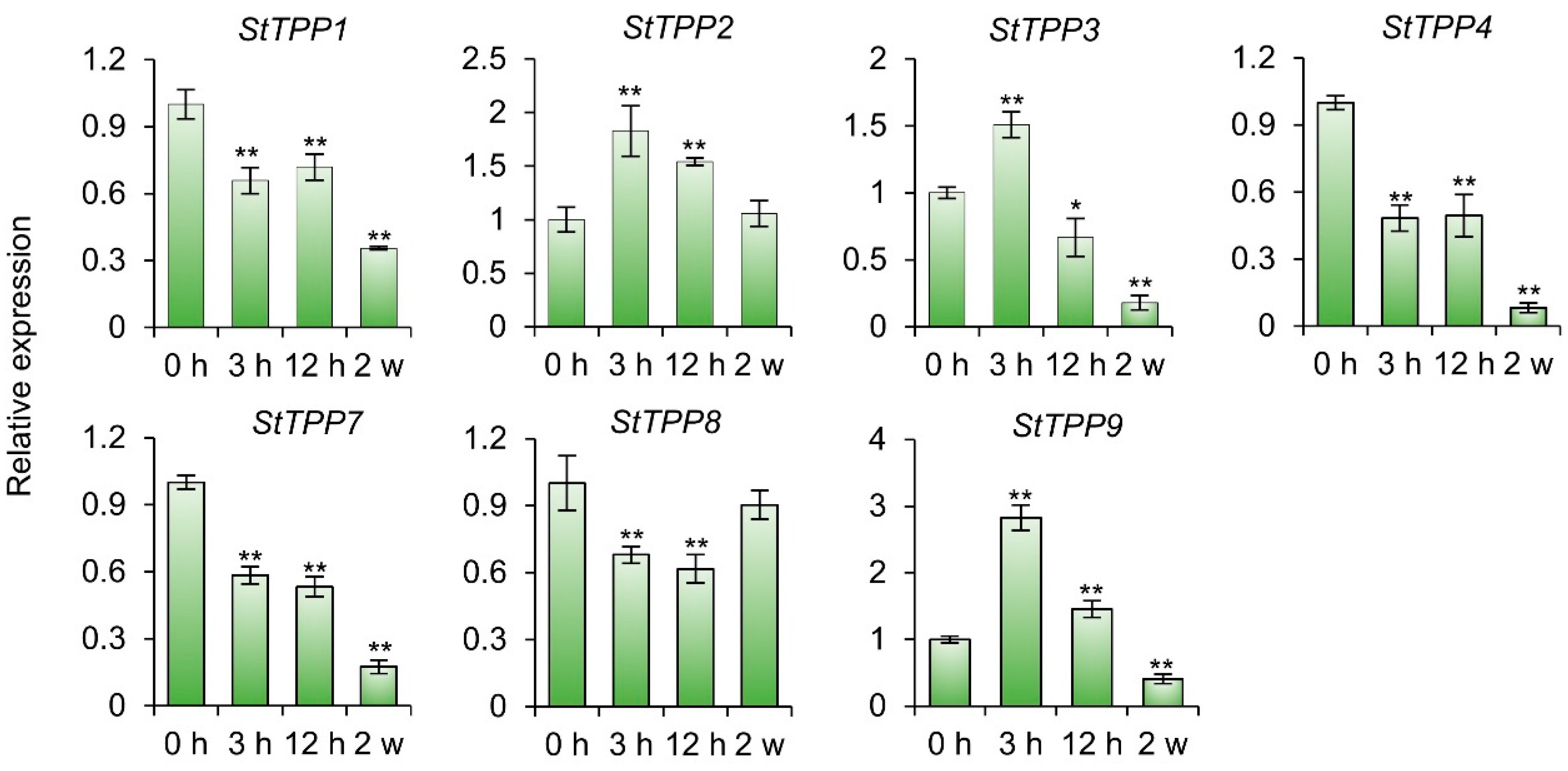 Plants 14 03300 g008
