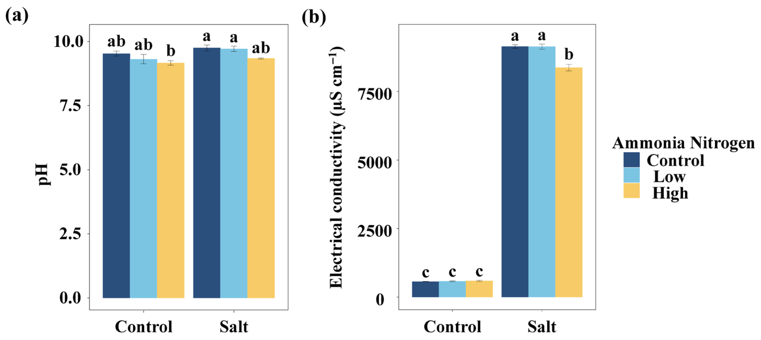 Plants 14 03305 g001