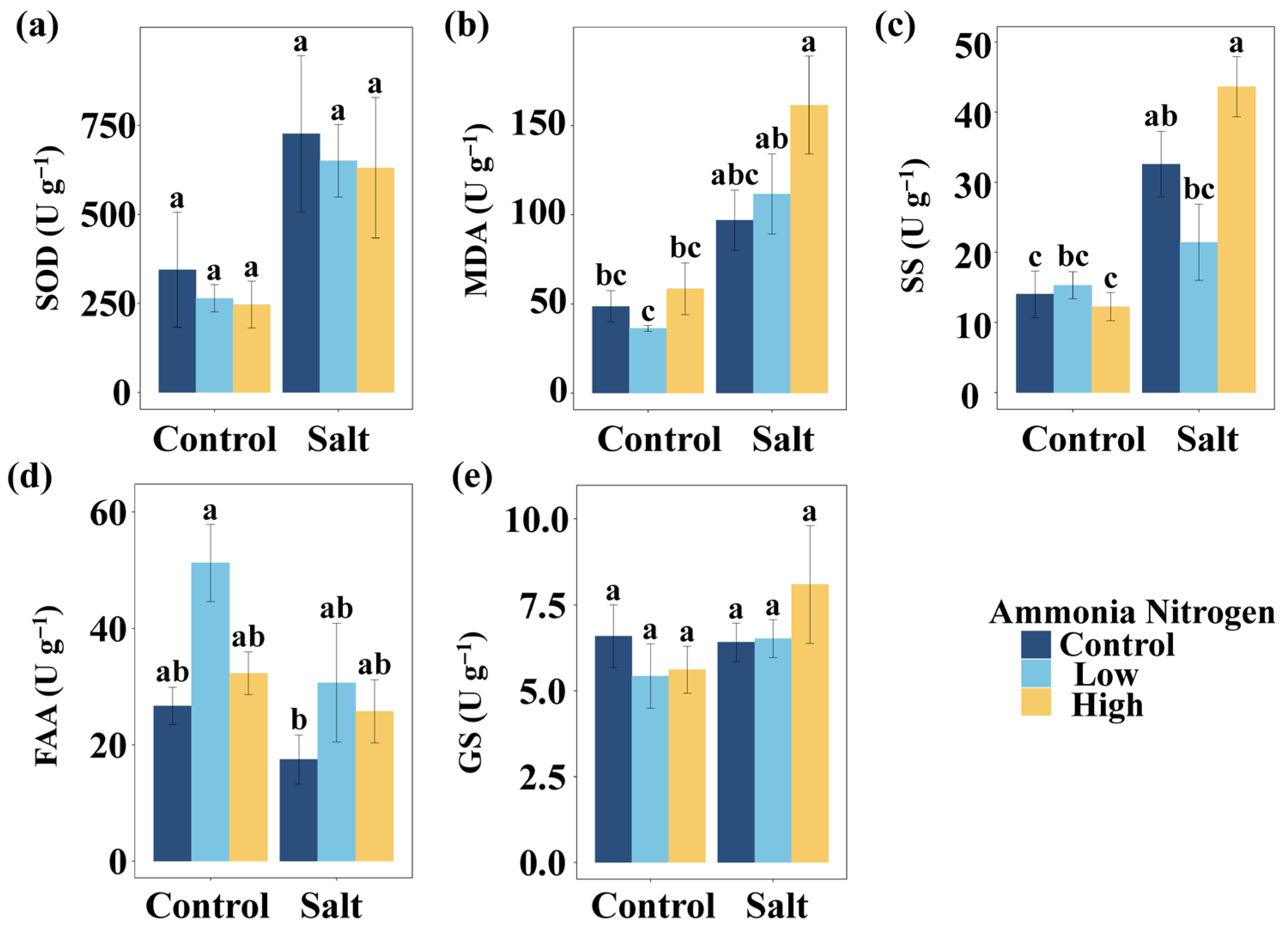 Plants 14 03305 g004