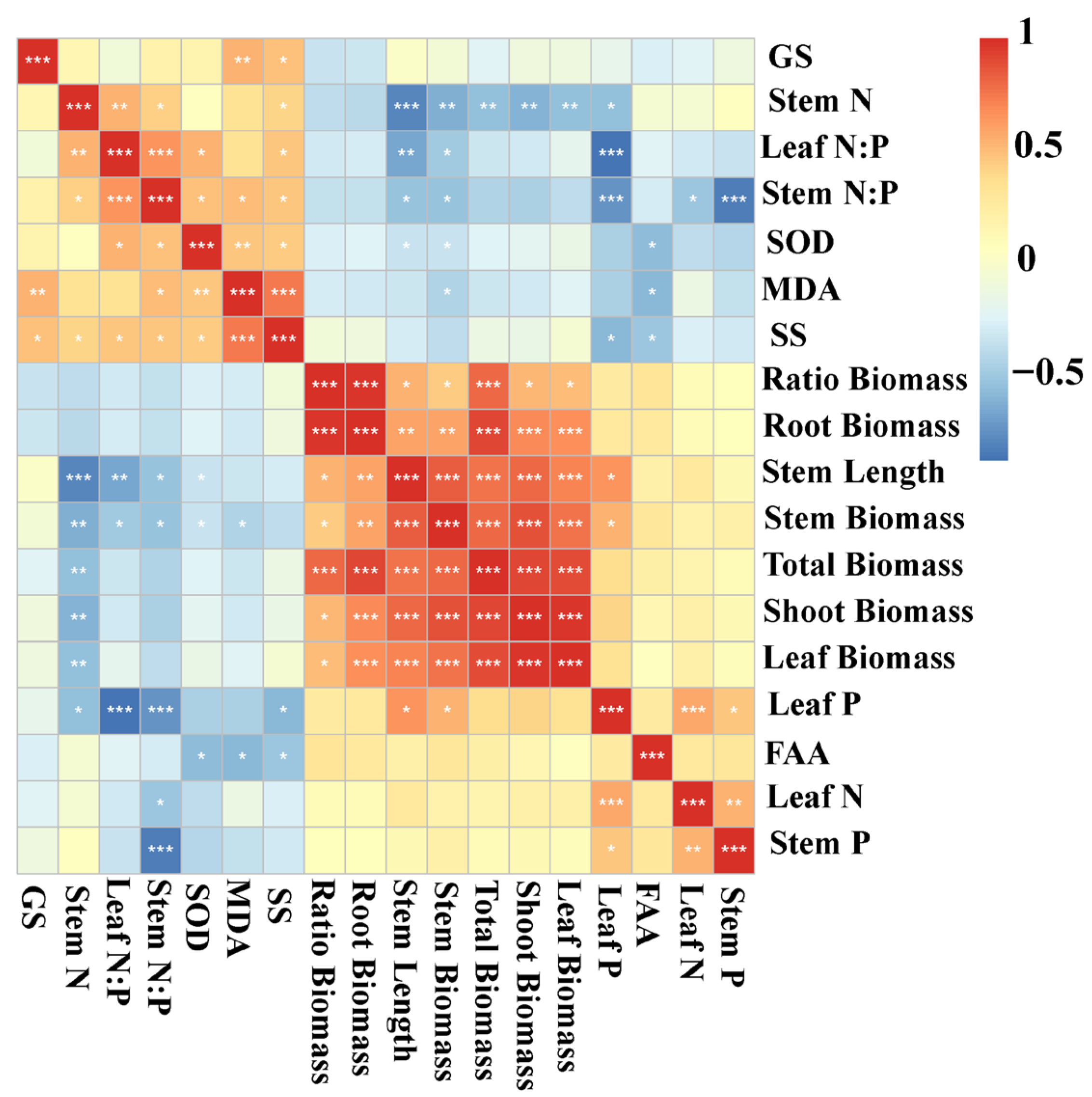 Plants 14 03305 g005
