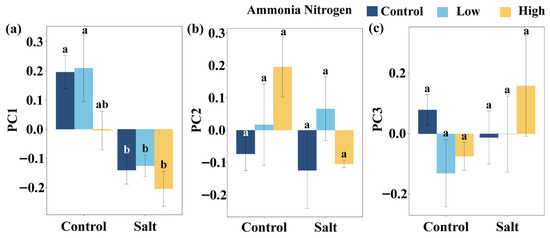 Plants 14 03305 g0a1