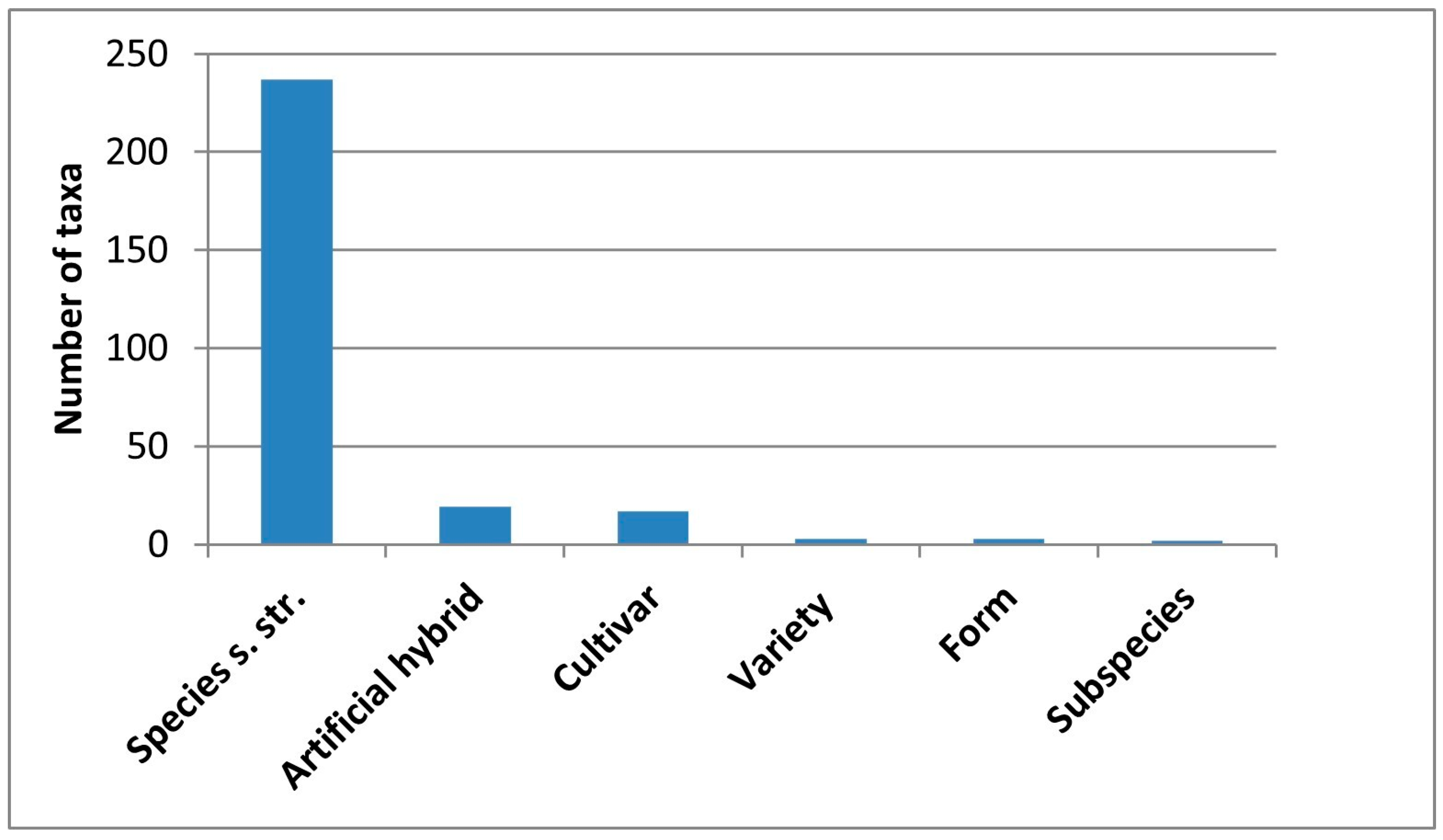 Plants 14 03306 g002