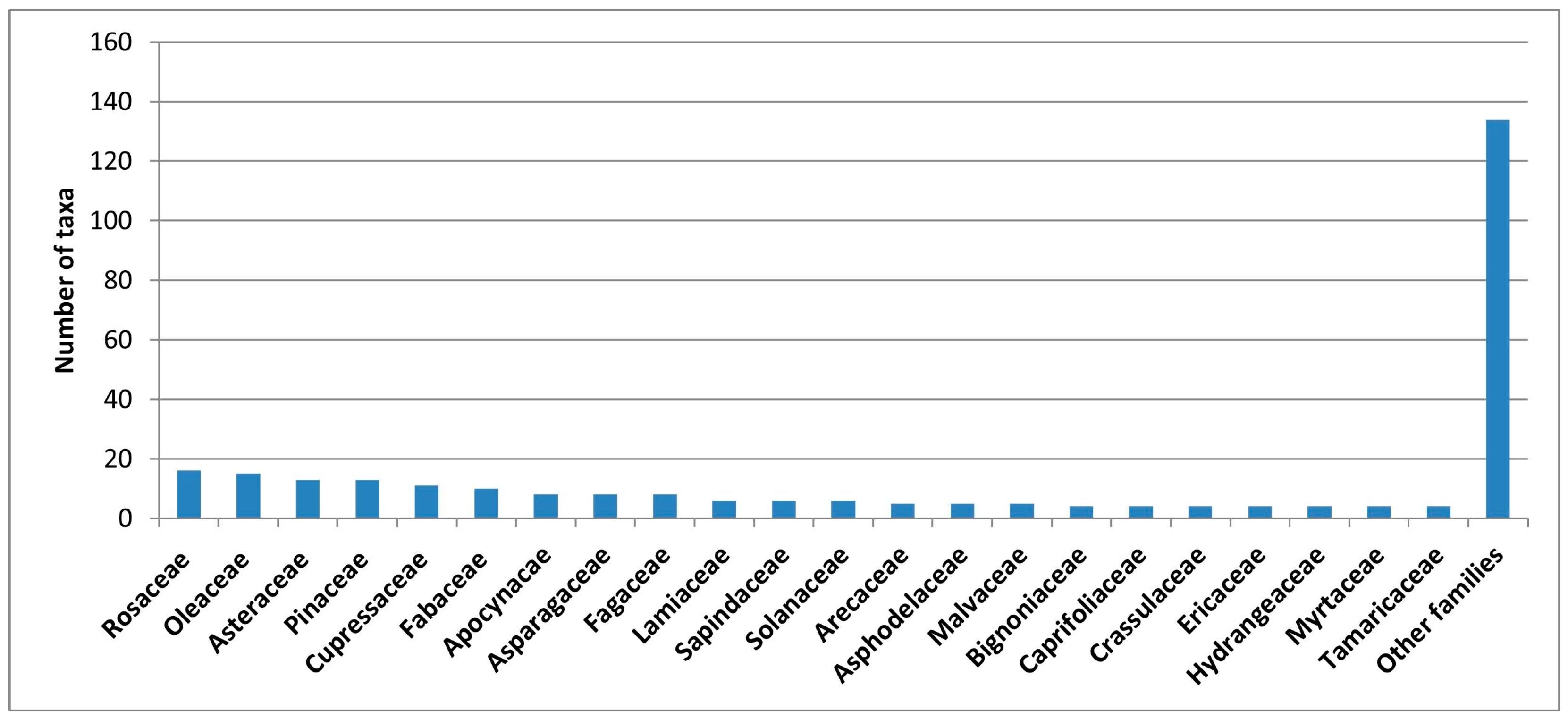 Plants 14 03306 g003