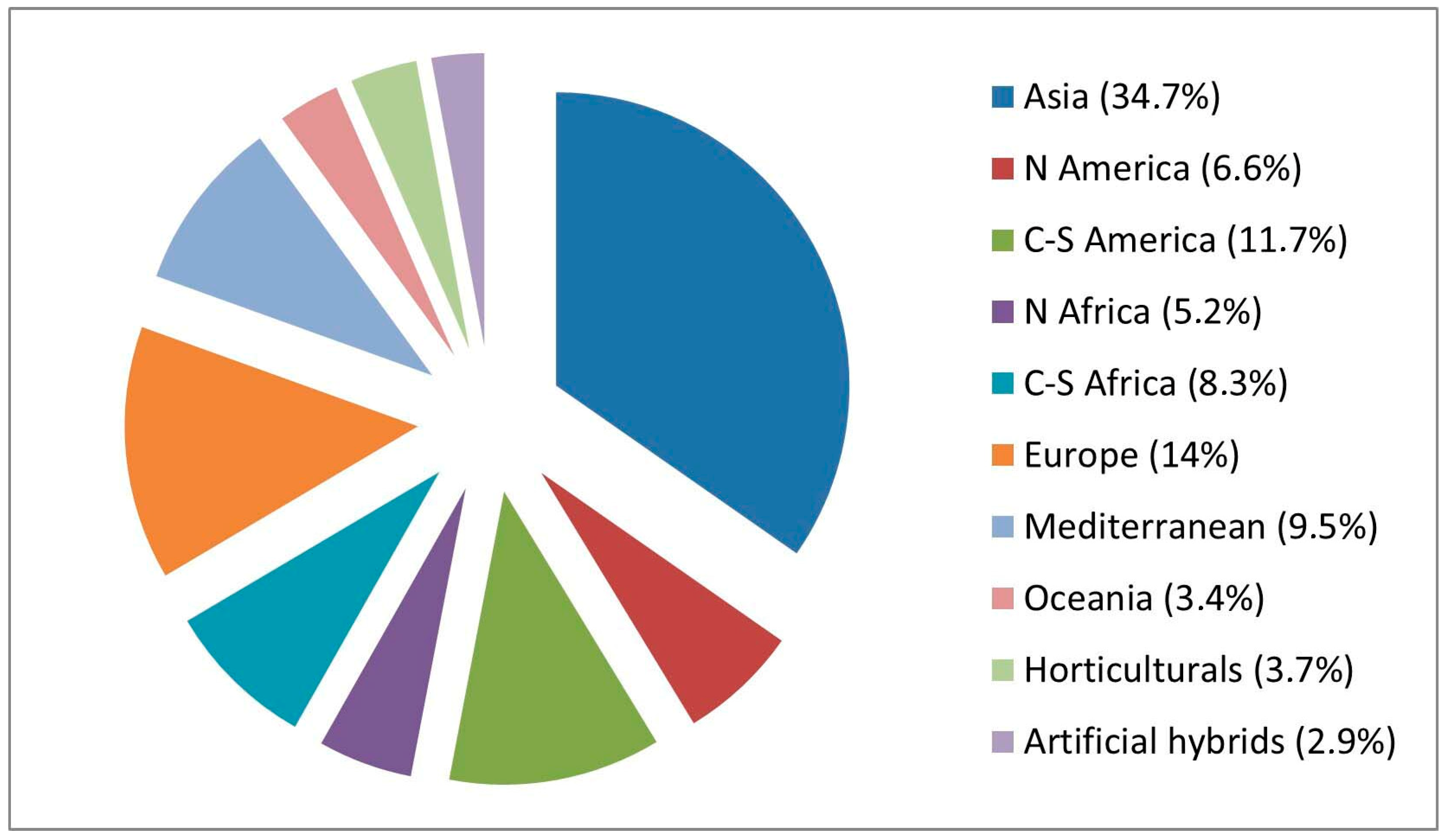 Plants 14 03306 g005