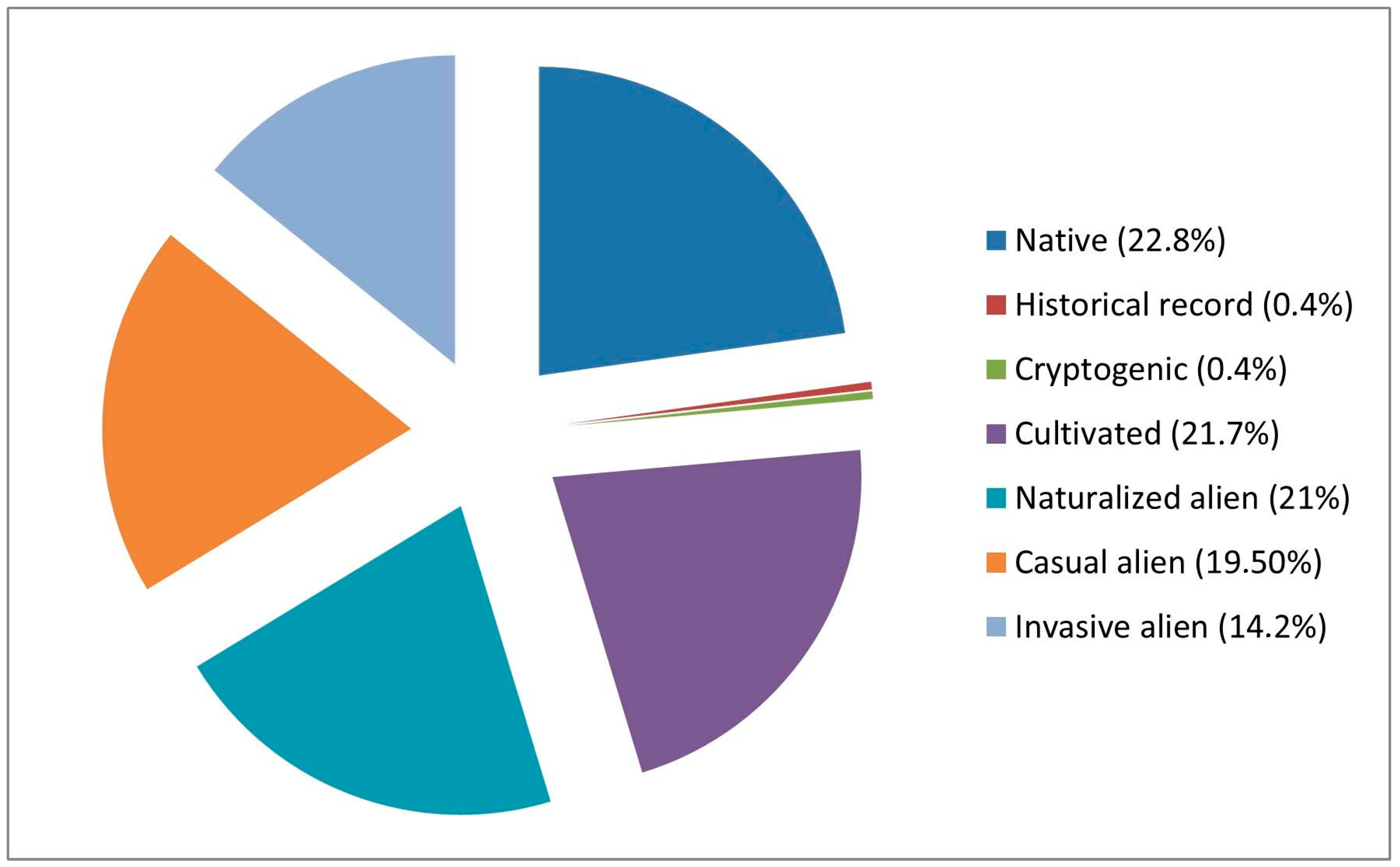 Plants 14 03306 g006