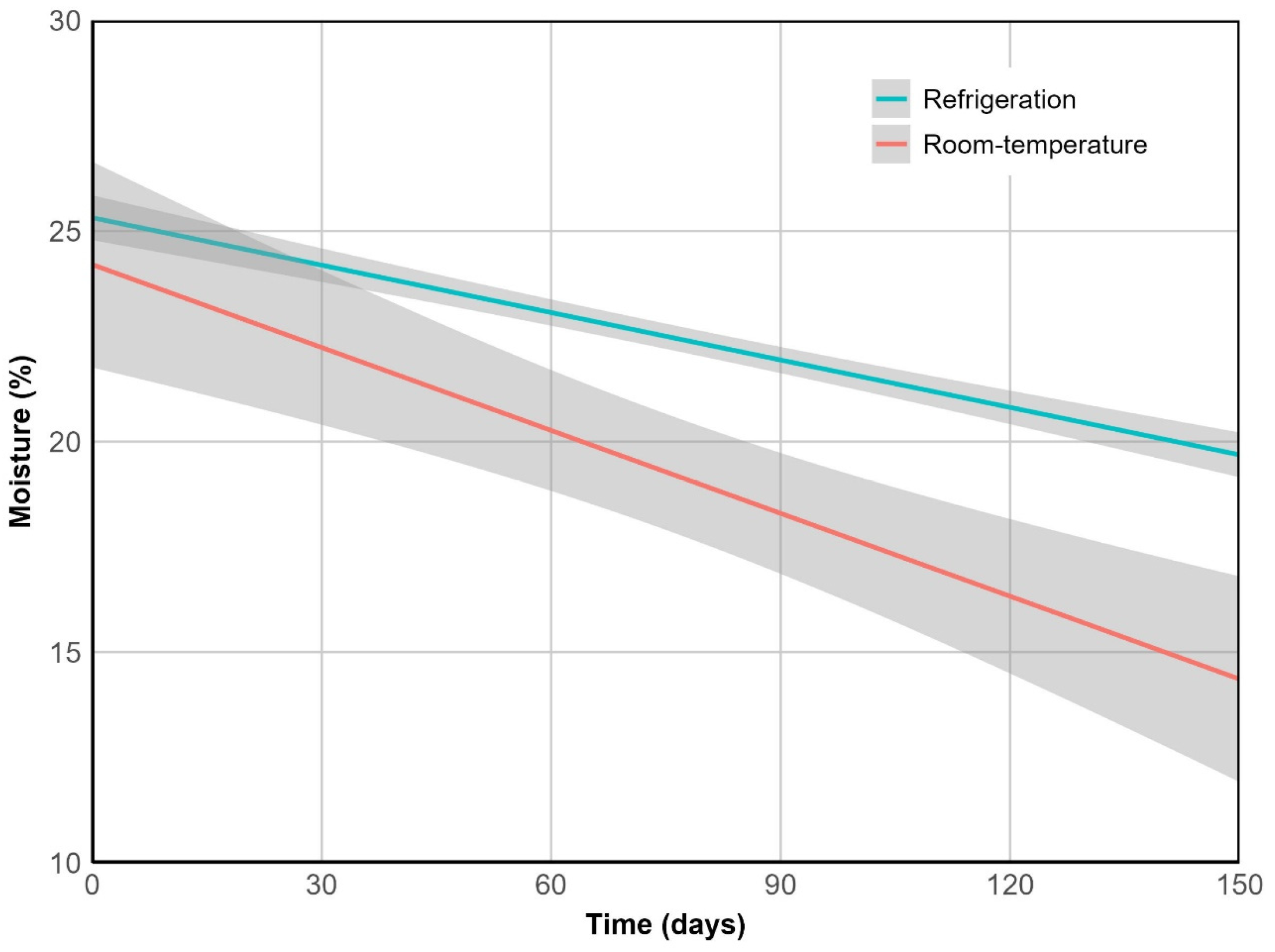 Plants 14 03307 g003