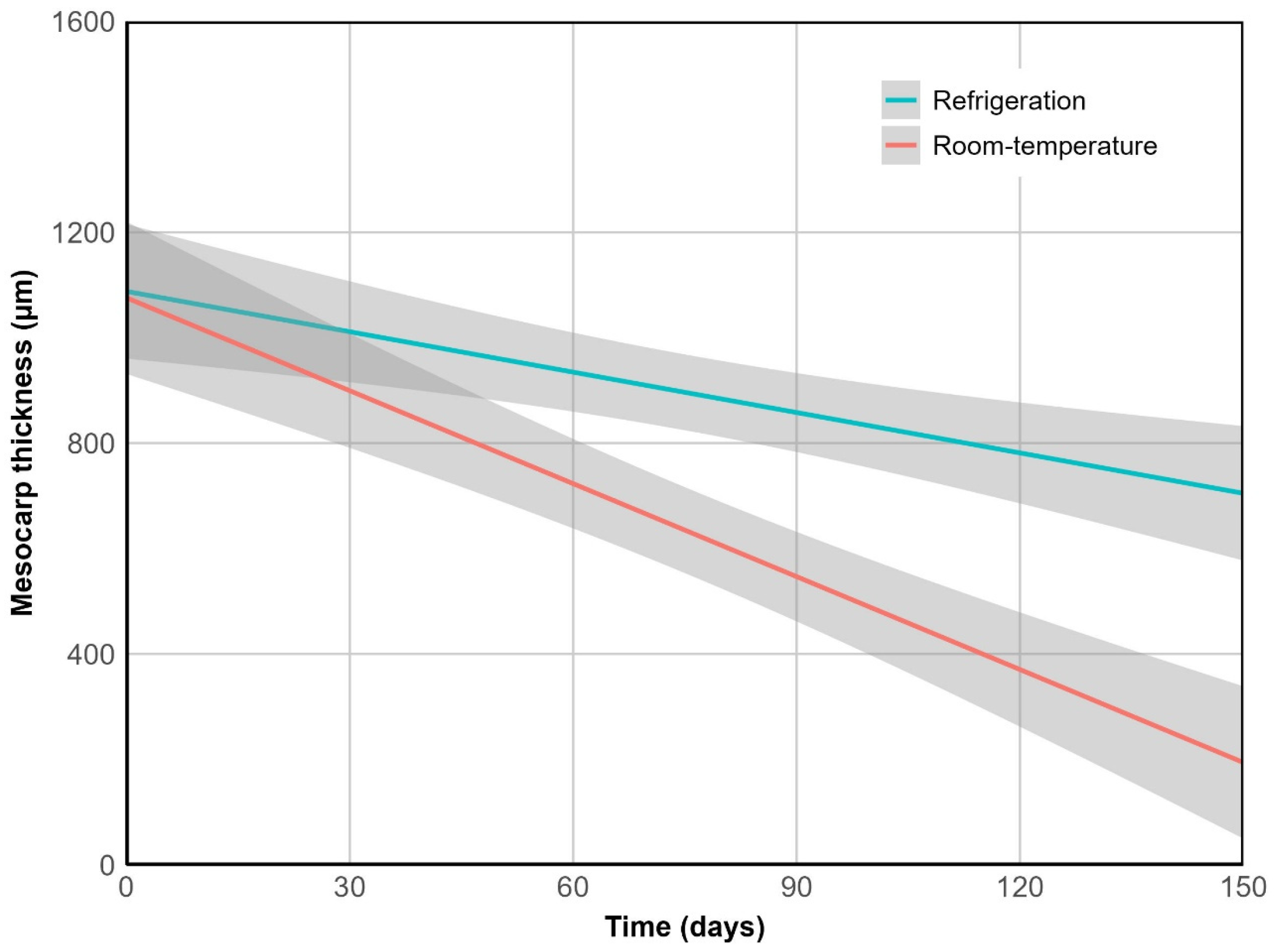 Plants 14 03307 g004